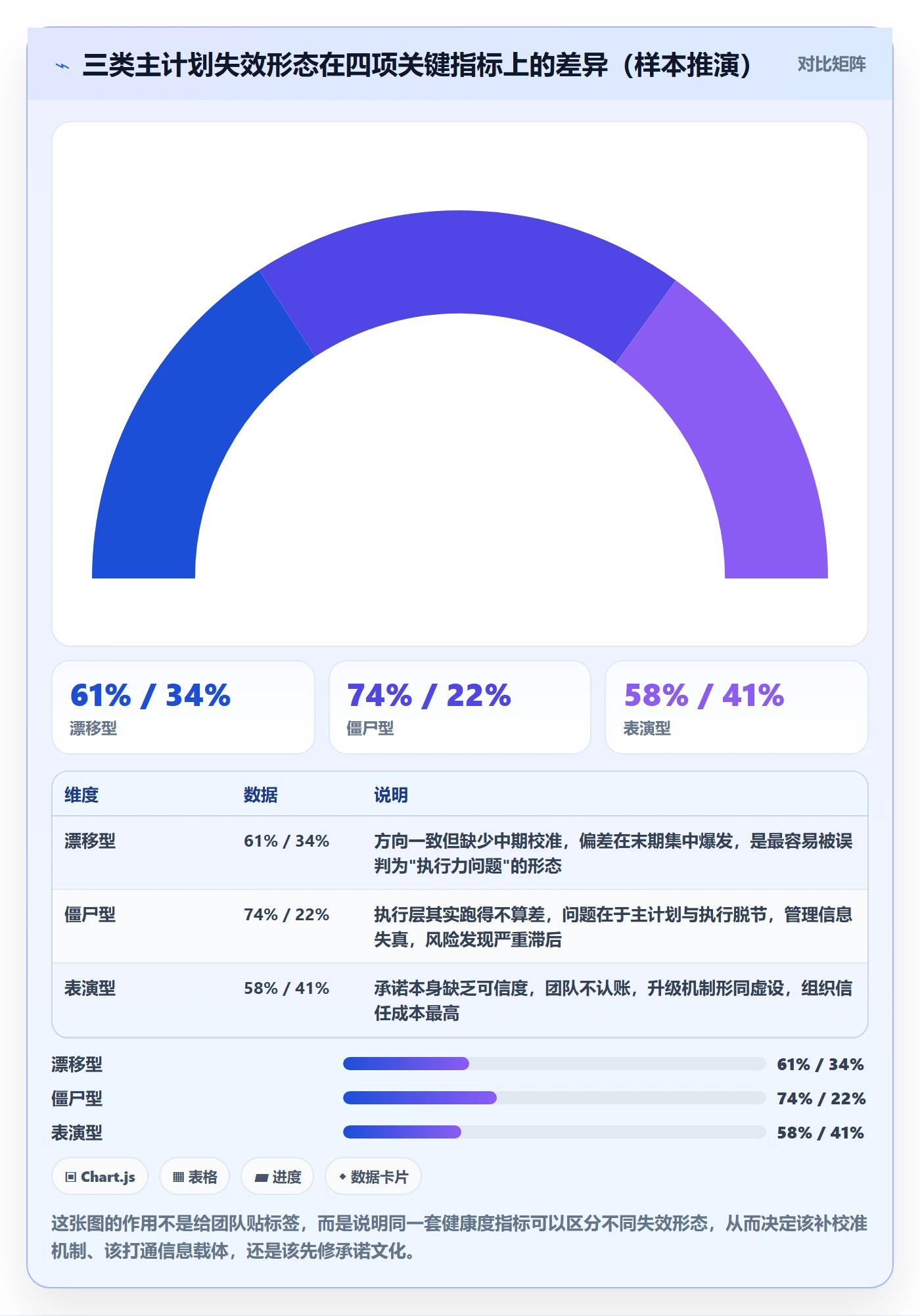 主计划管理指南：研发团队如何做好项目规划，最佳实践全流程