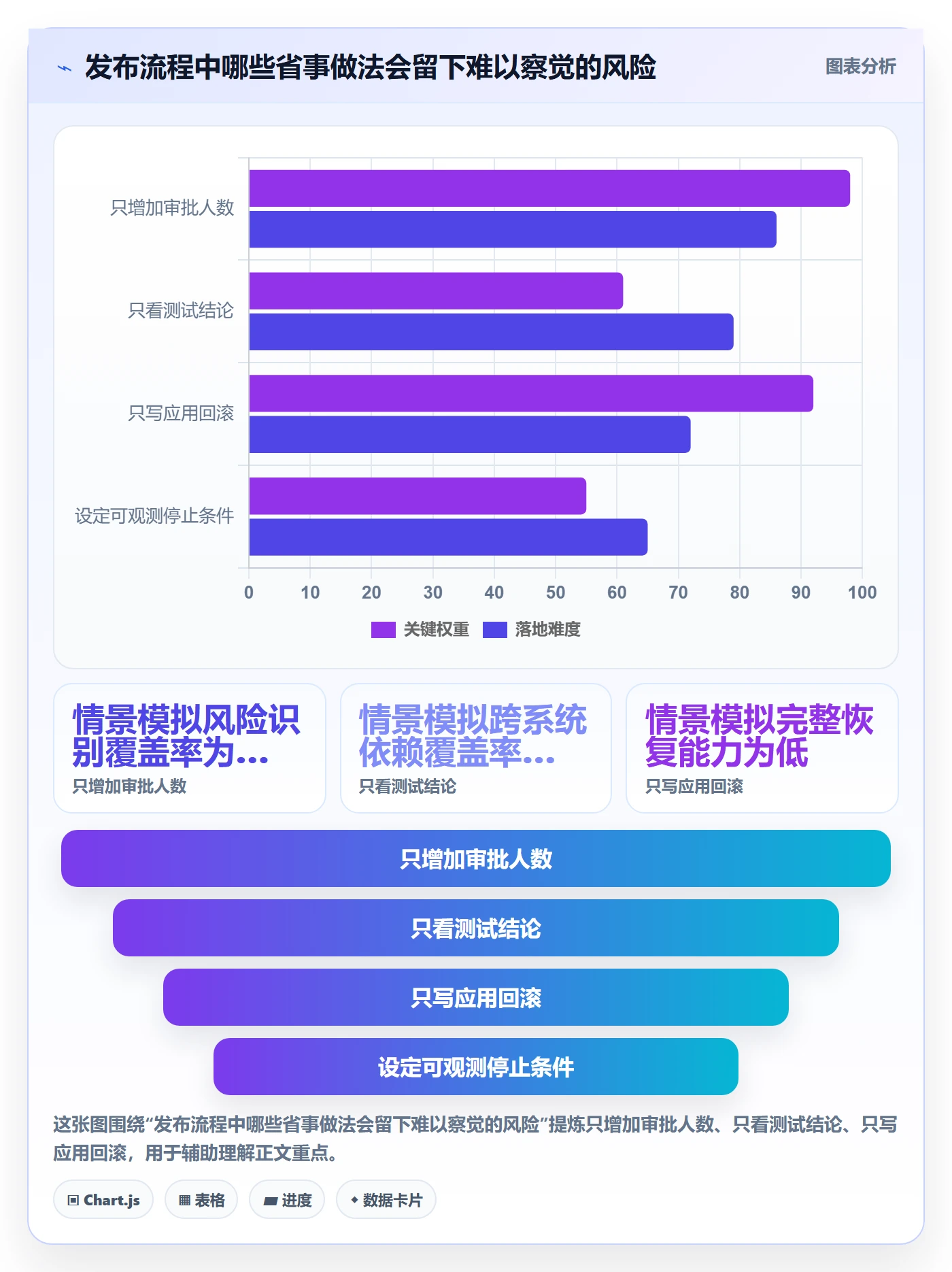 上线落地方案:跨部门团队开展发布管理的风险控制案例解析