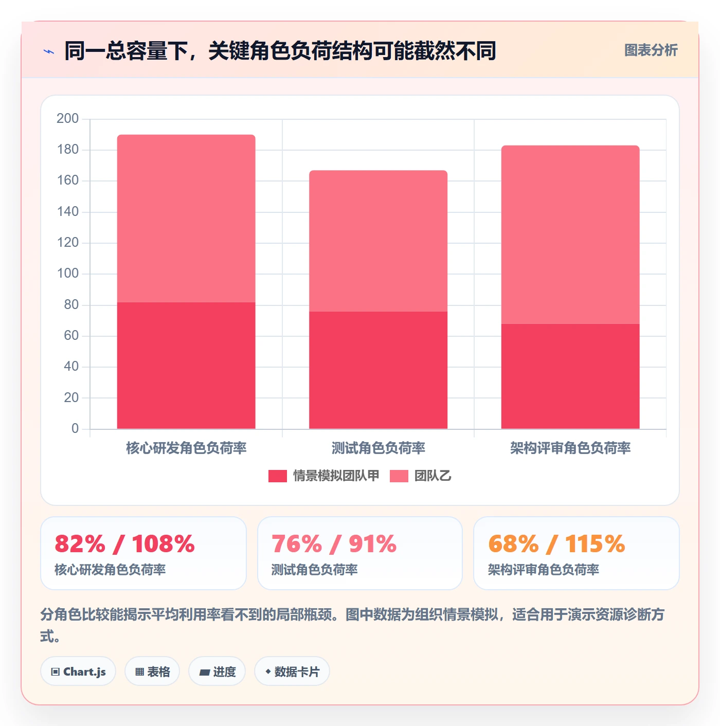 资源流程与规范:PMO资源管理流程优化关键指标