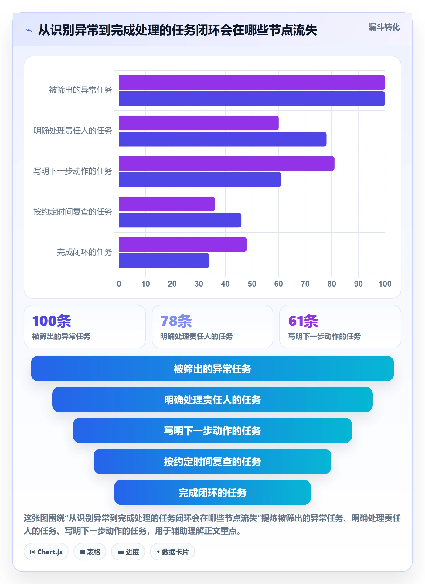 列表视图任务列表教程：企业管理者效率提升，避坑指南