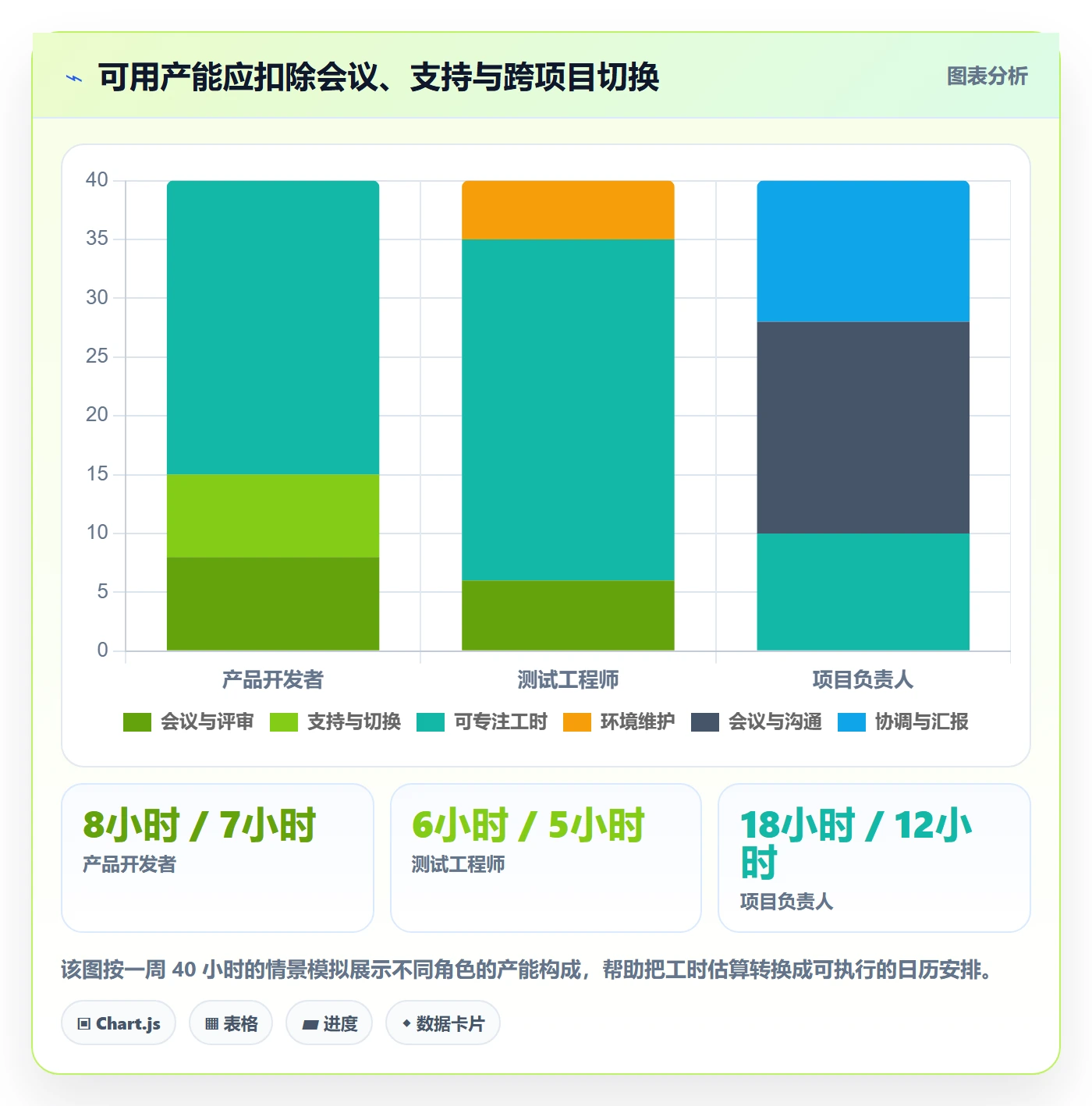 剩余工时管理指南:项目负责人如何做好工时管理,流程优化全流程
