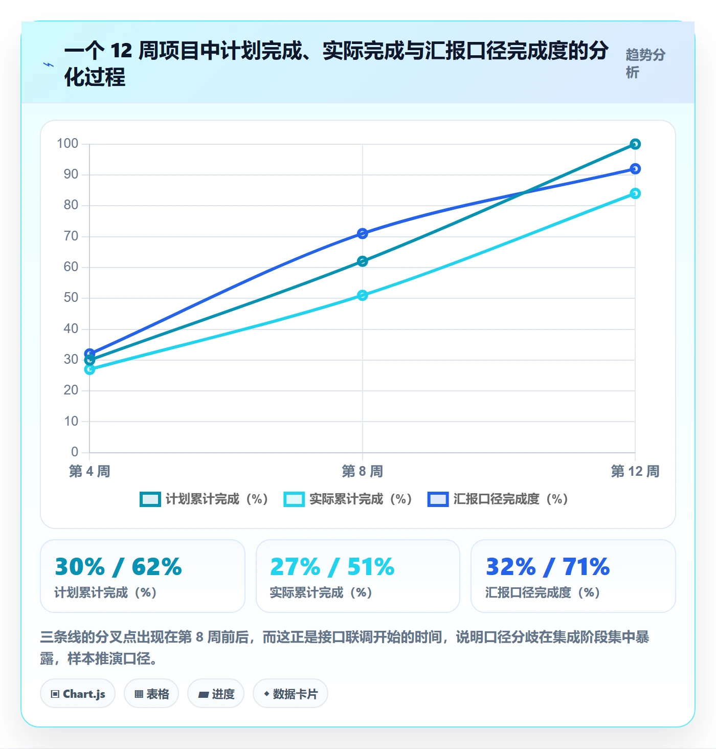进度跟踪进展教程：项目经理最佳实践，避坑指南
