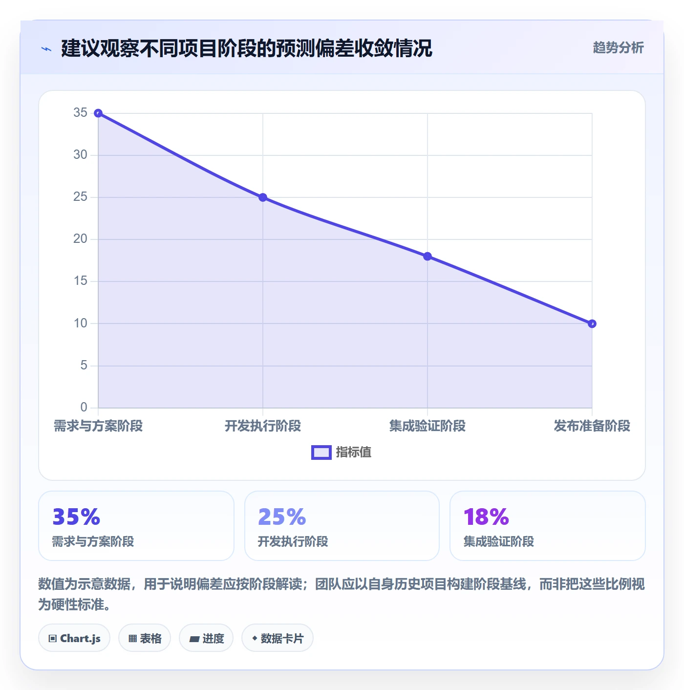 剩余工时流程与规范:管理层工时管理制度设计关键指标