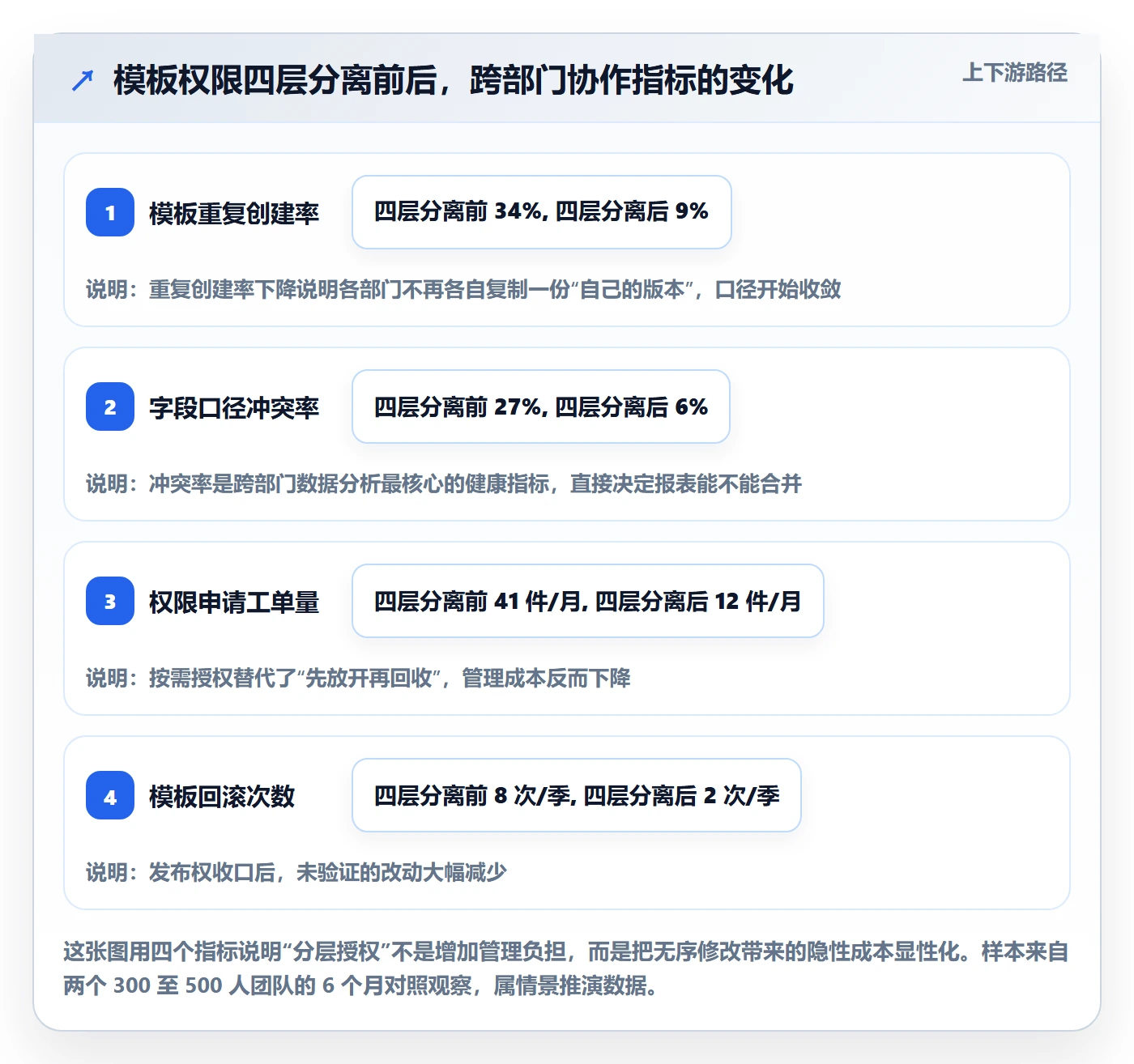 项目模板模板权限全流程：跨部门团队数据分析与一文讲清