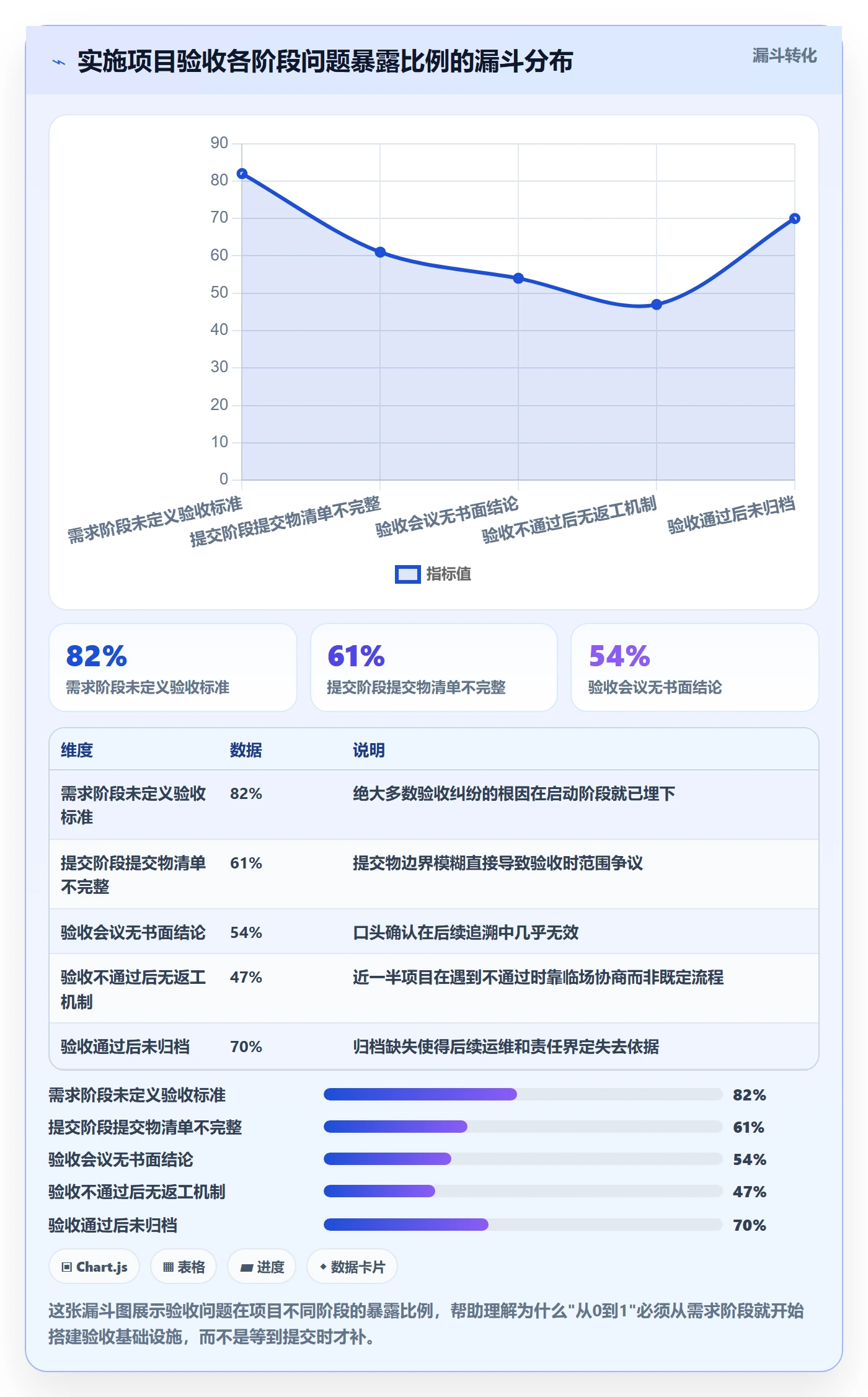 提交怎么做？实施团队入门指南：任务验收从0到1
