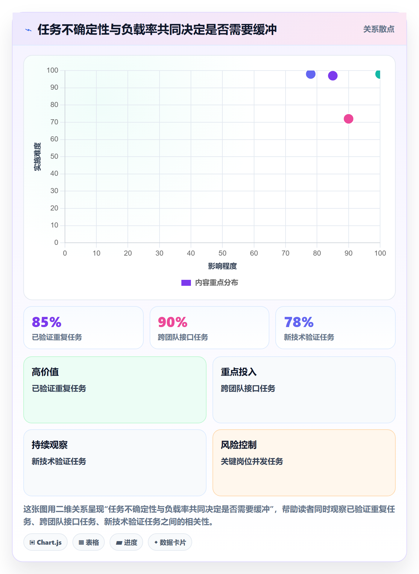 资源负载如何做好负荷？项目经理落地方案与操作步骤