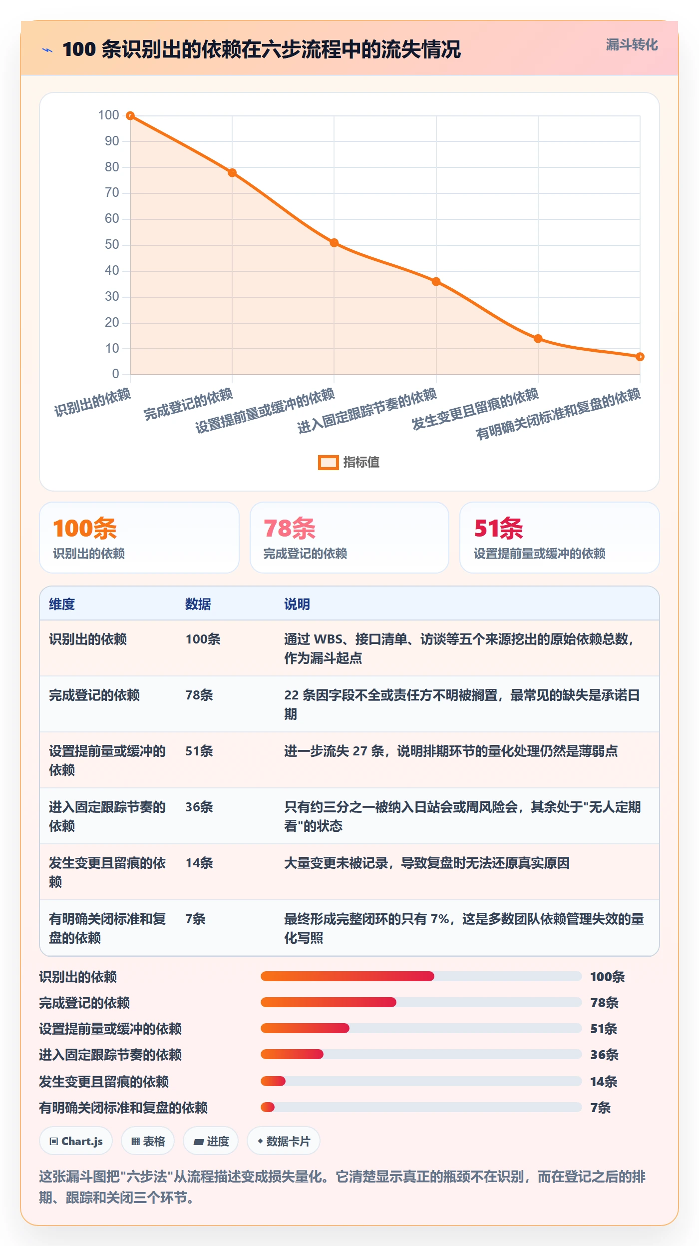 任务依赖FS全流程:实施团队数据分析与一文讲清