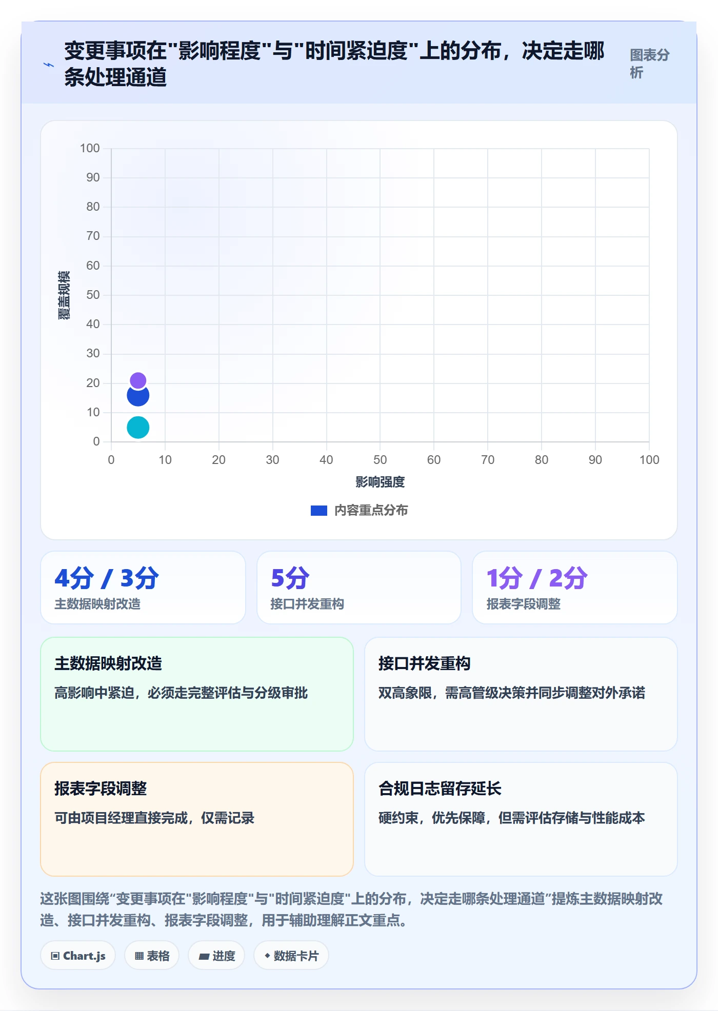 项目规划计划调整全流程：企业管理者最佳实践与一文讲清
