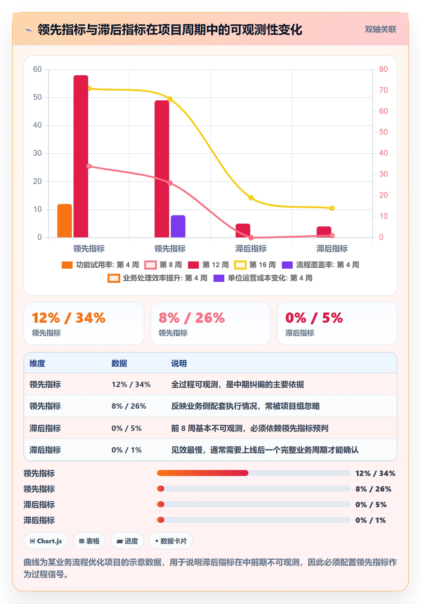 成功标准实操方法:项目经理提升项目目标效率的落地方案方法与模板