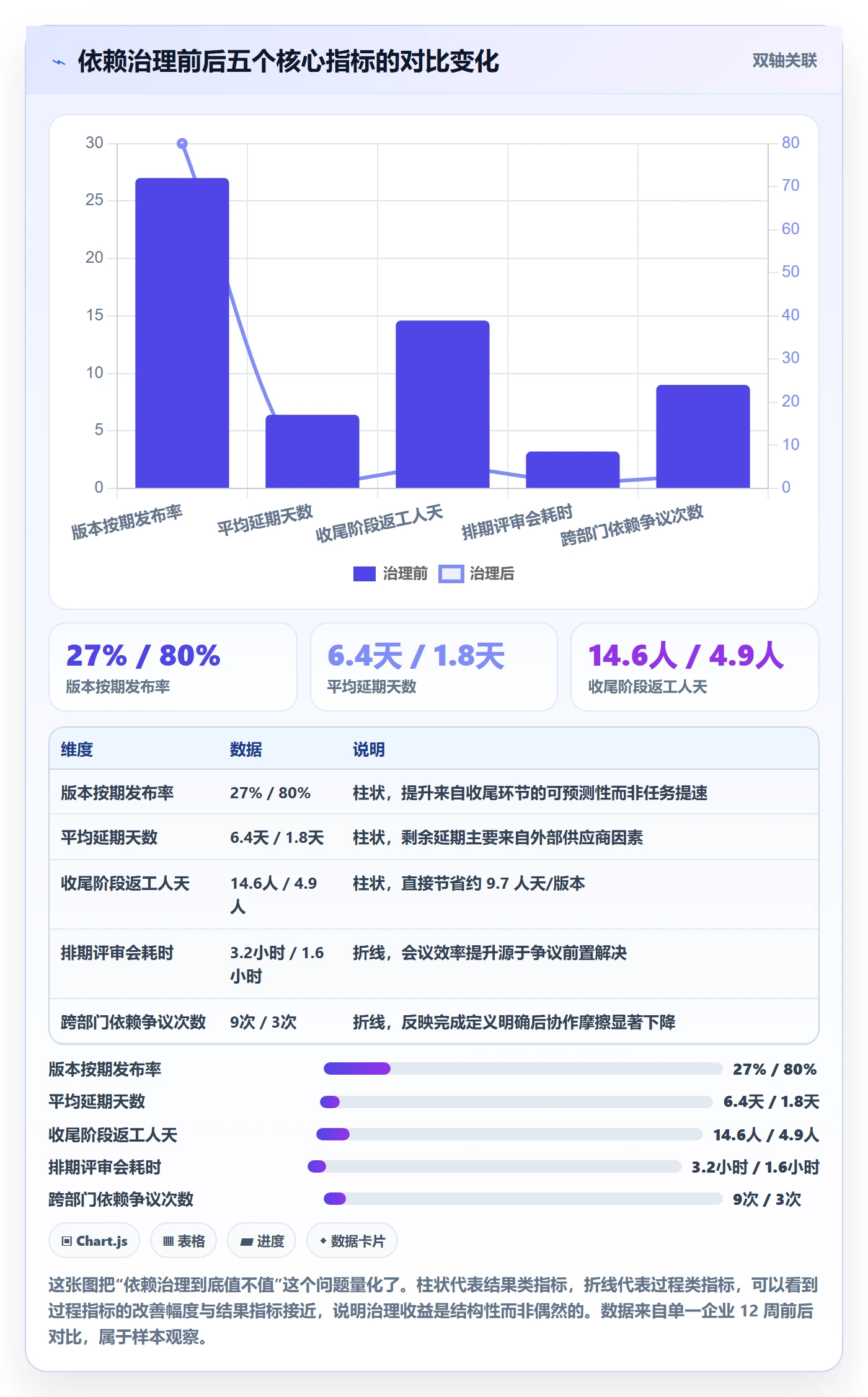 任务依赖FF教程:企业管理者入门指南,避坑指南