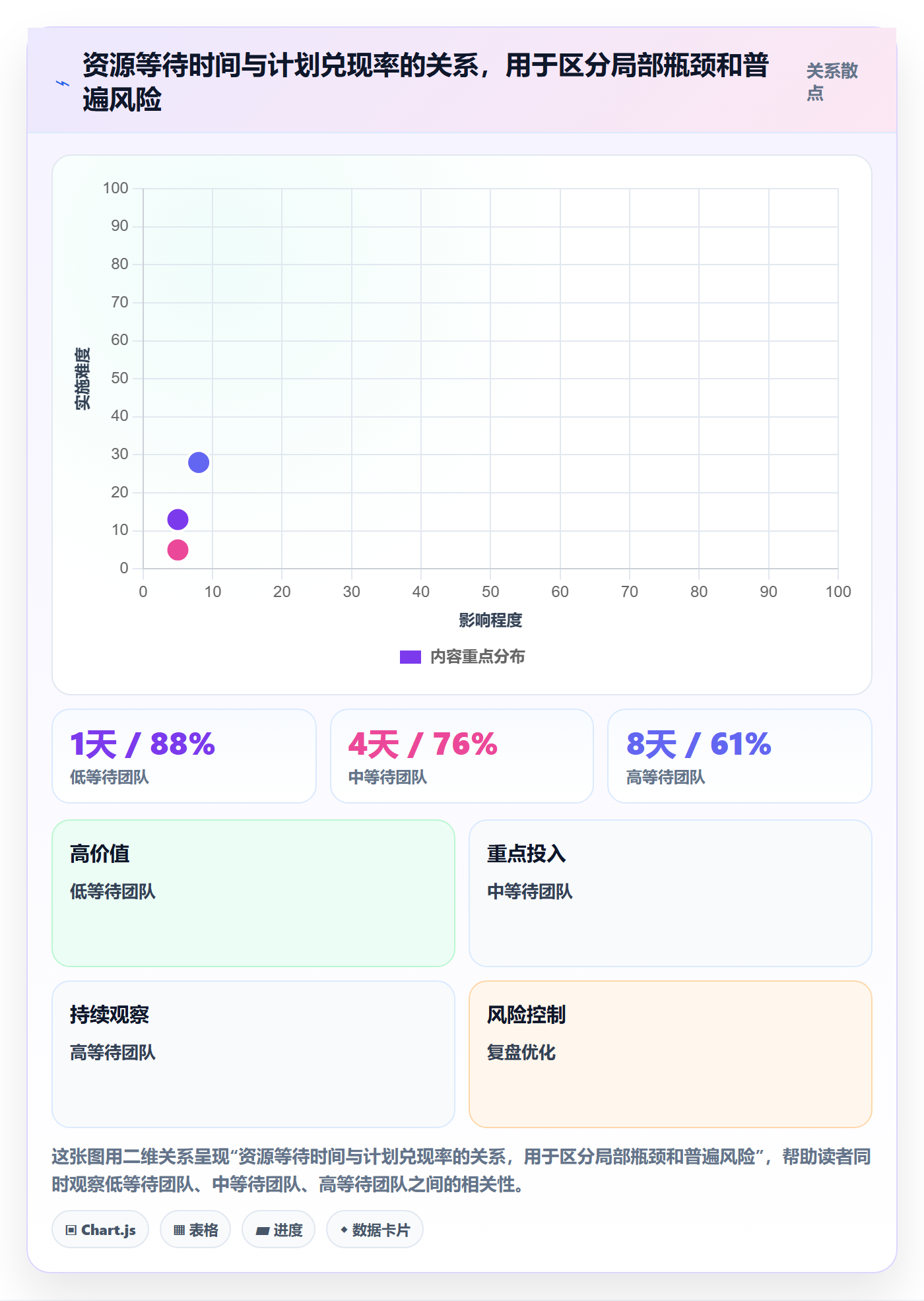 资源池管理方法大全:跨部门团队资源管理协同管理落地清单