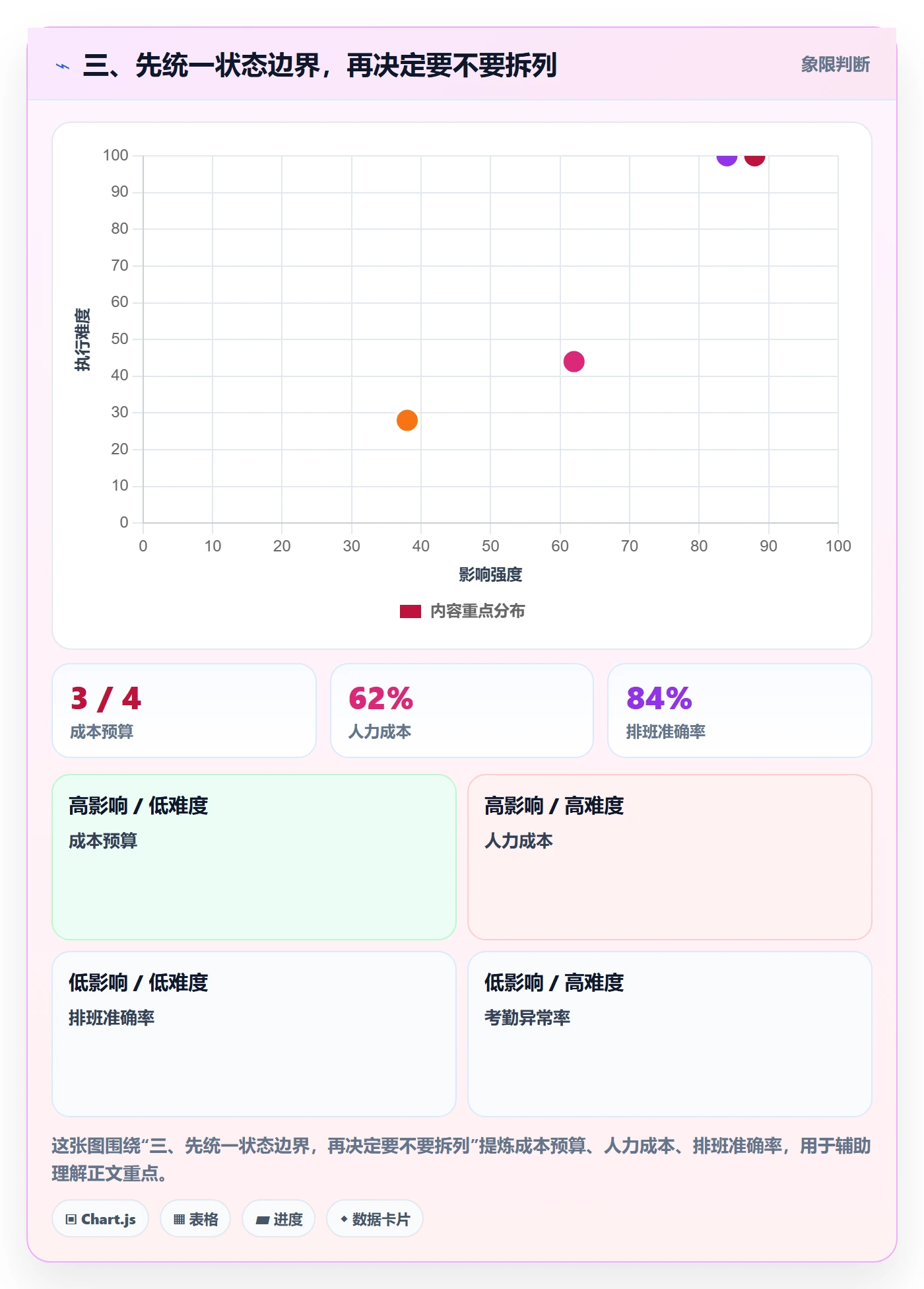 三、先统一状态边界,再决定要不要拆列