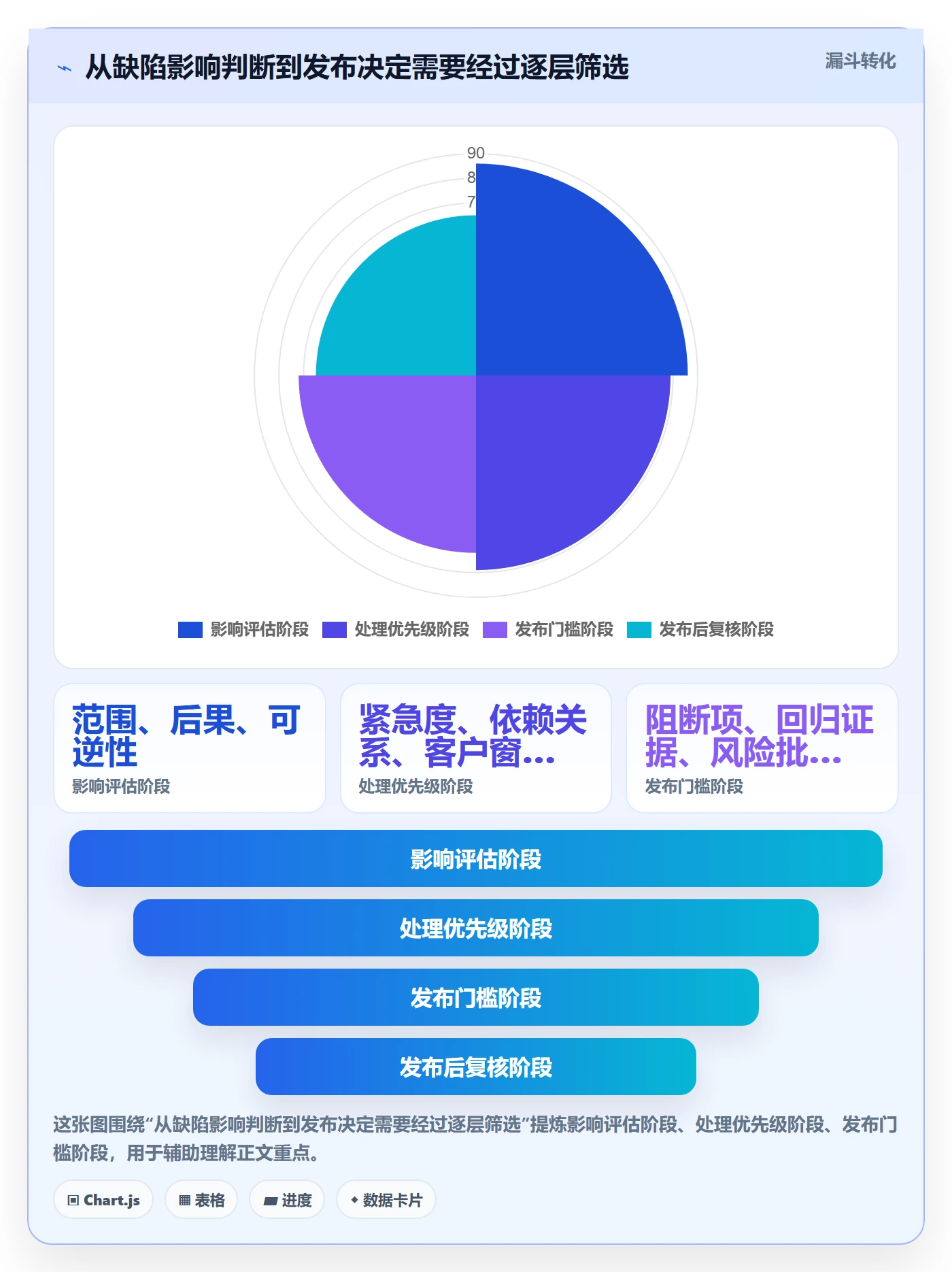Bug / 缺陷问题全流程:实施团队风险控制与一文讲清