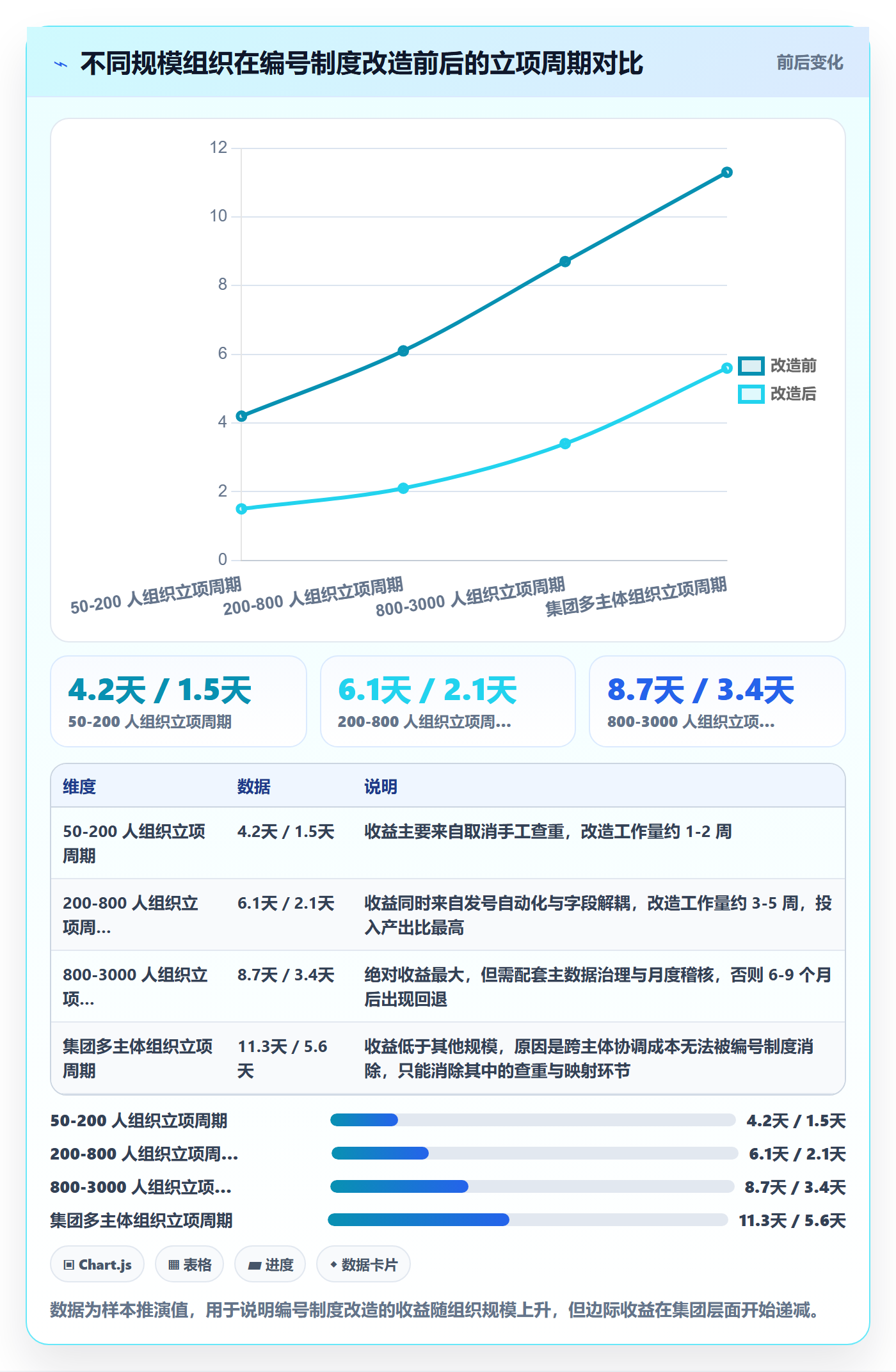 项目编号实操方法：项目经理提升项目立项效率的制度设计方法与模板