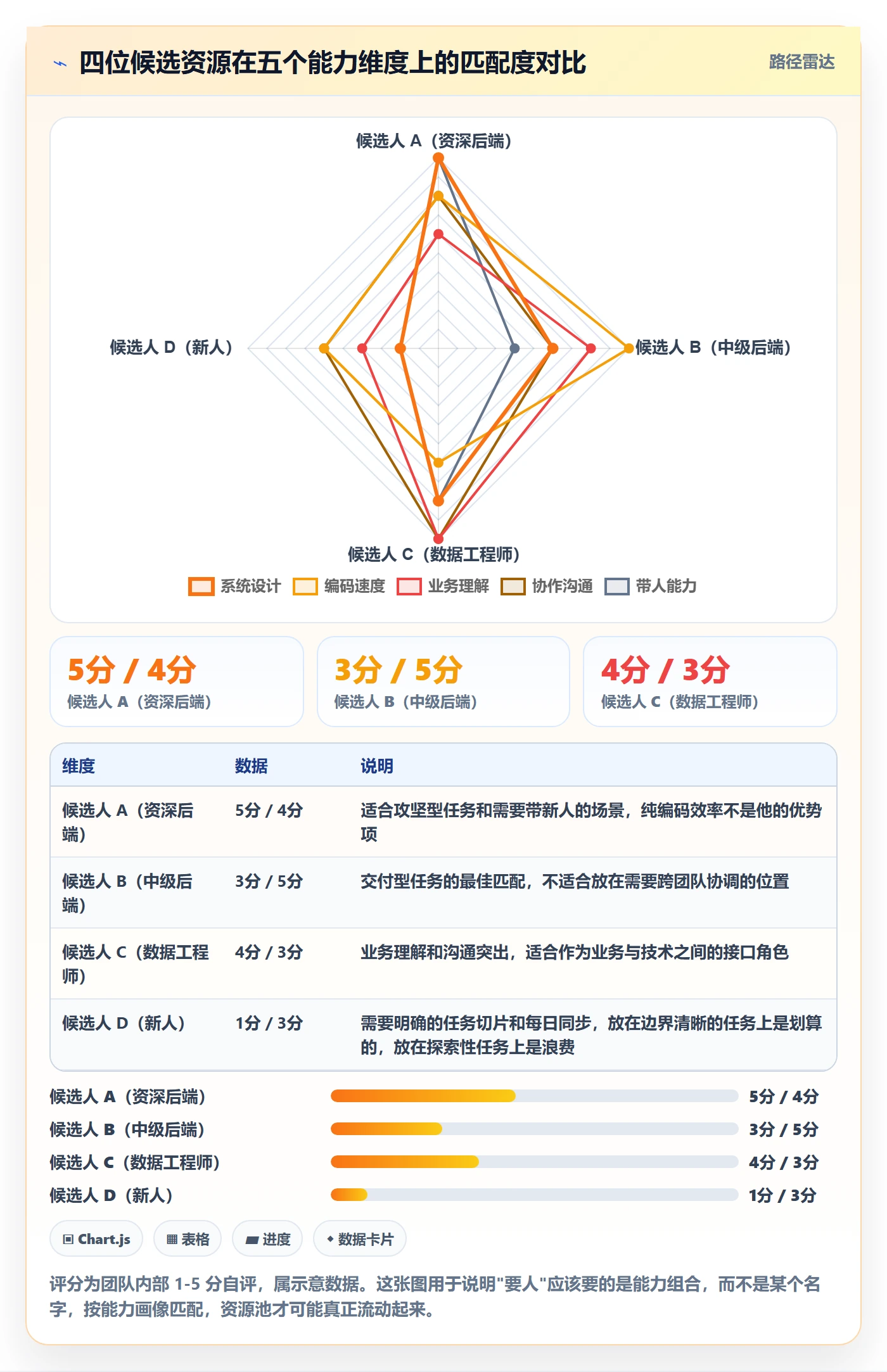 资源分配实操方法：项目负责人提升资源管理效率的效率提升方法与模板
