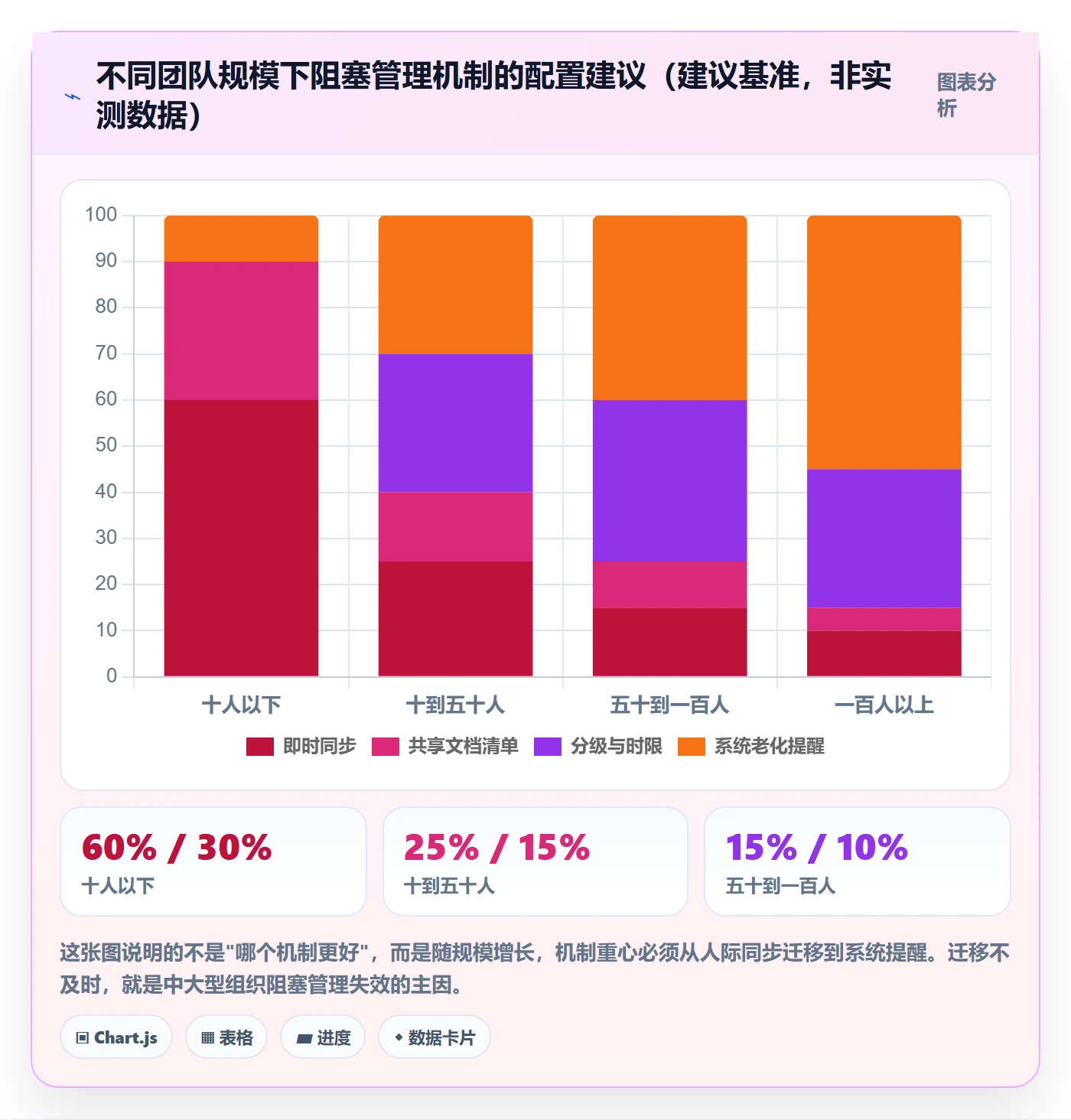 任务执行阻塞教程:项目成员最佳实践,避坑指南