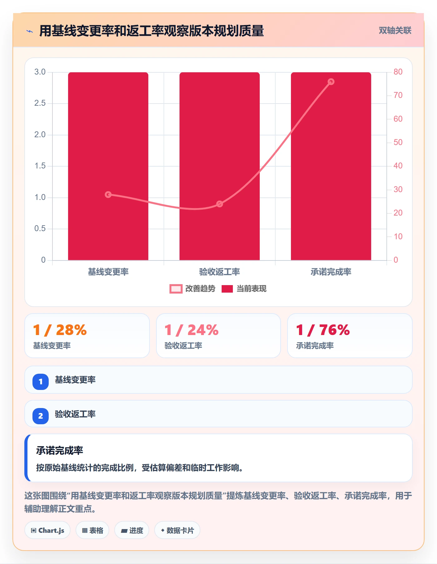 版本内容实操方法:项目经理提升版本管理效率的协同管理方法与模板