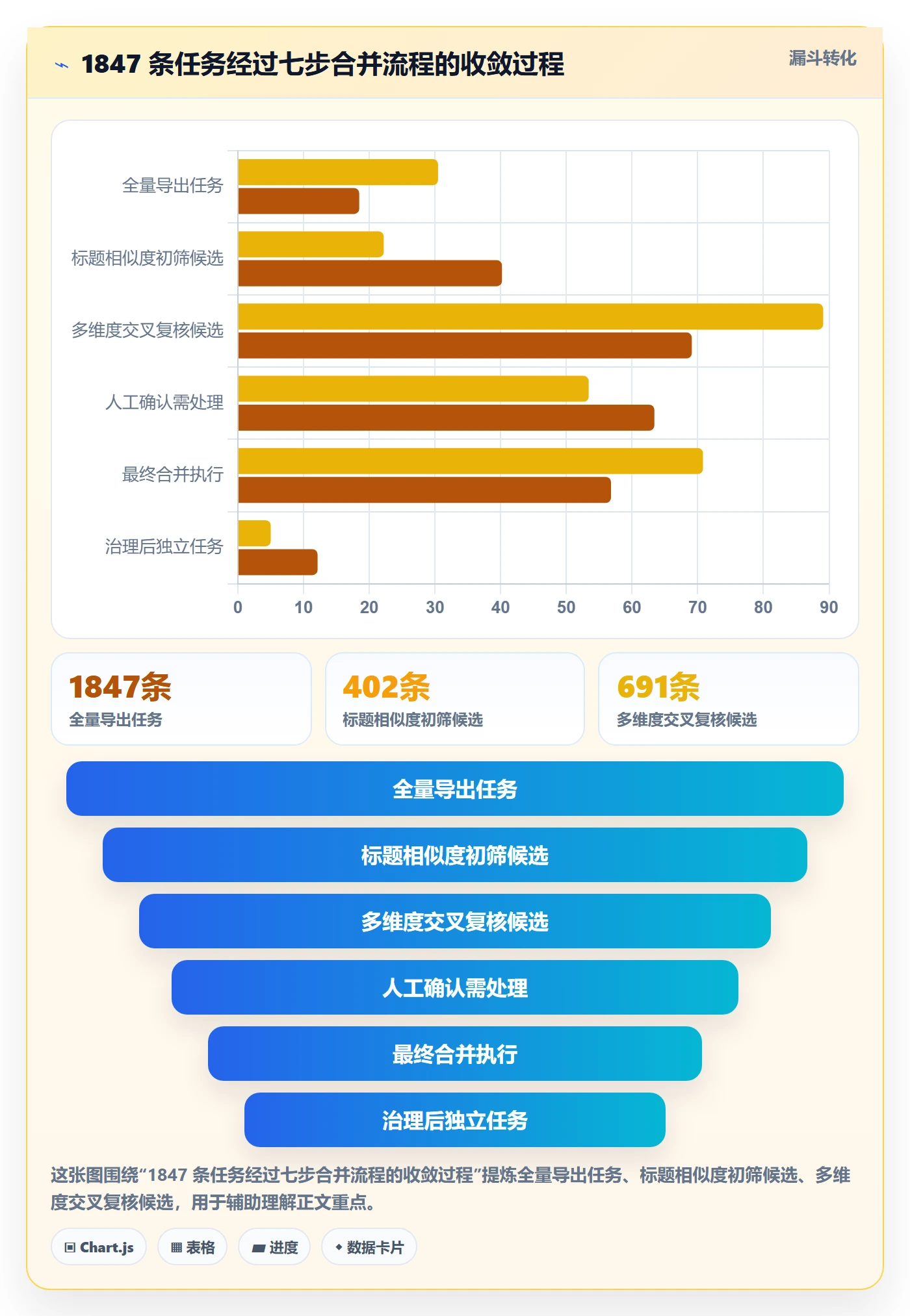 任务管理任务合并全流程:PMO效率提升与一文讲清