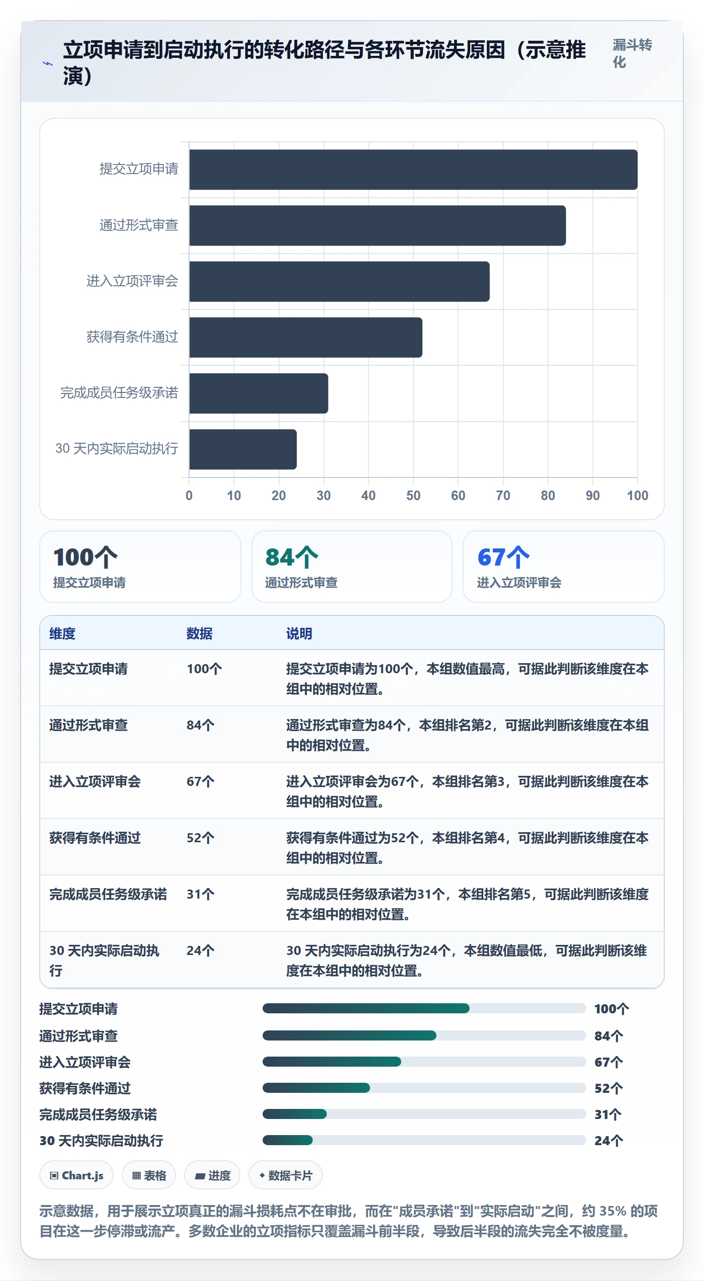 立项流程与规范:项目成员项目立项制度设计关键指标