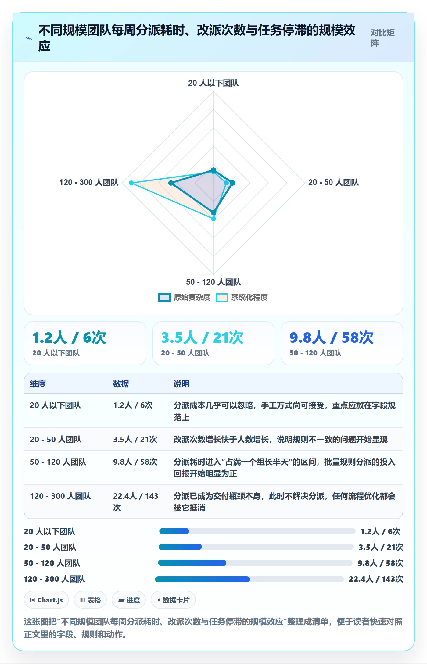 任务分派批量分配全流程:管理层入门指南与一文讲清