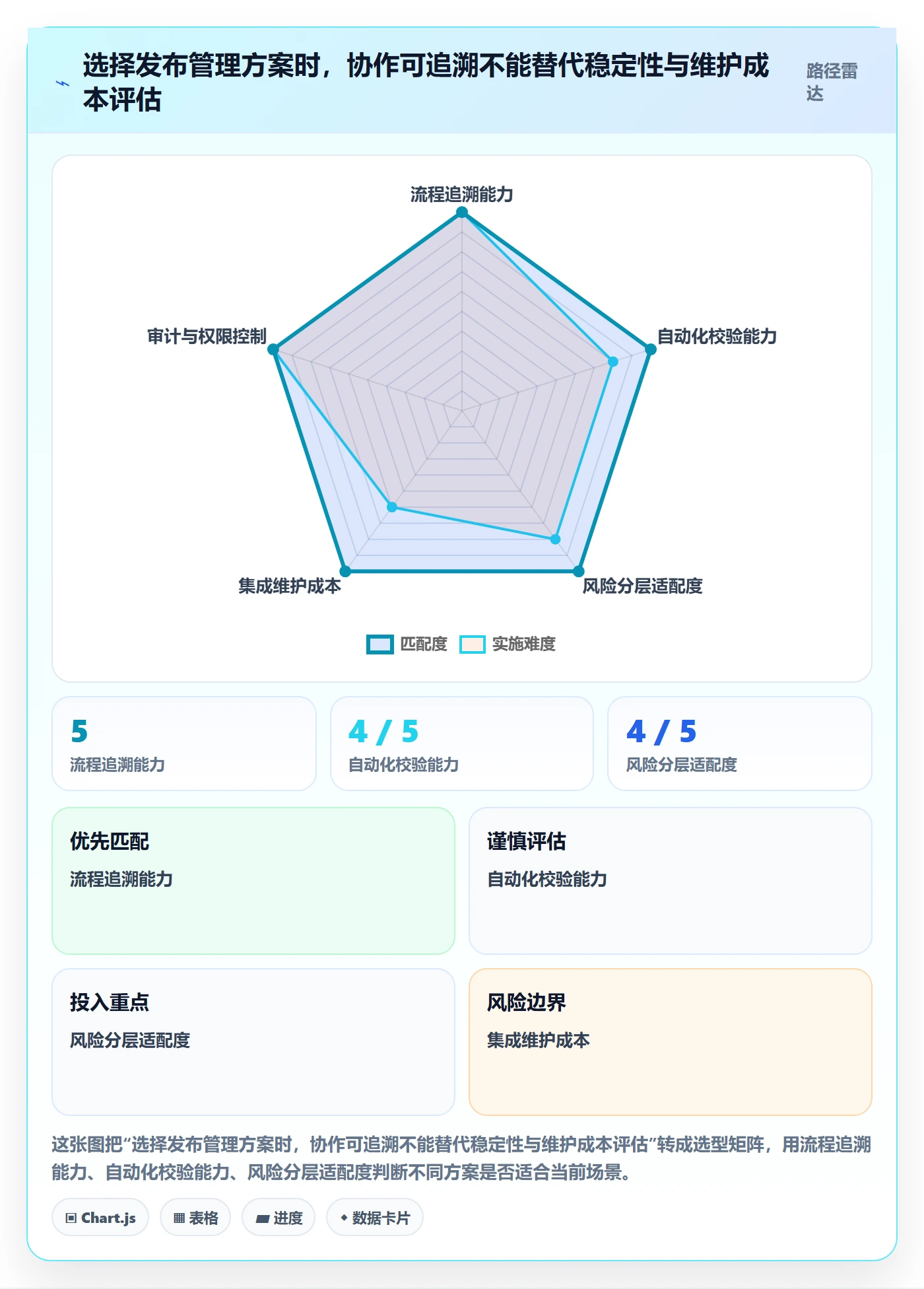 发布记录落地方案:研发团队开展发布管理的流程优化案例解析