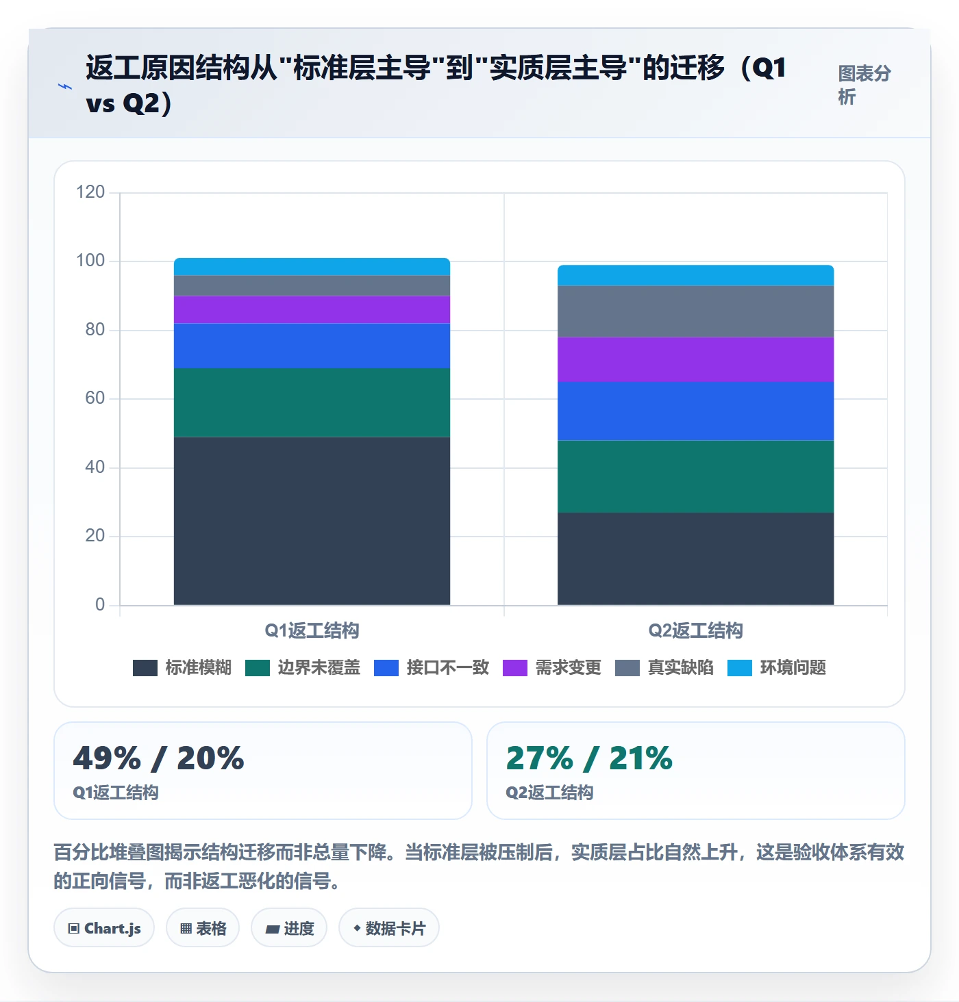 返工怎么做?产品经理数据分析:任务验收从0到1