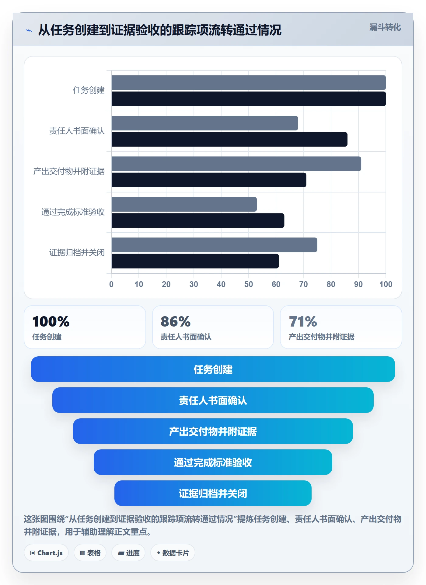 追踪落地方案:产品经理开展进度跟踪的实操方法案例解析