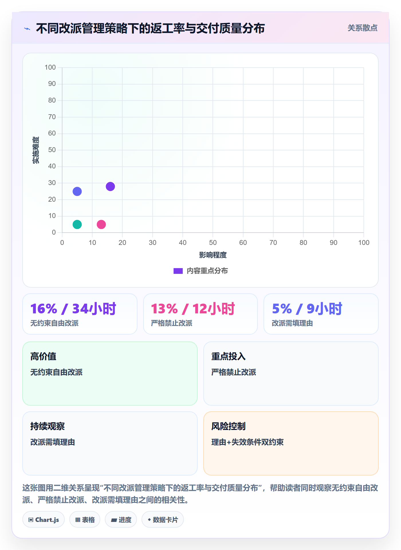 认领落地方案:跨部门团队开展任务分派的风险控制案例解析