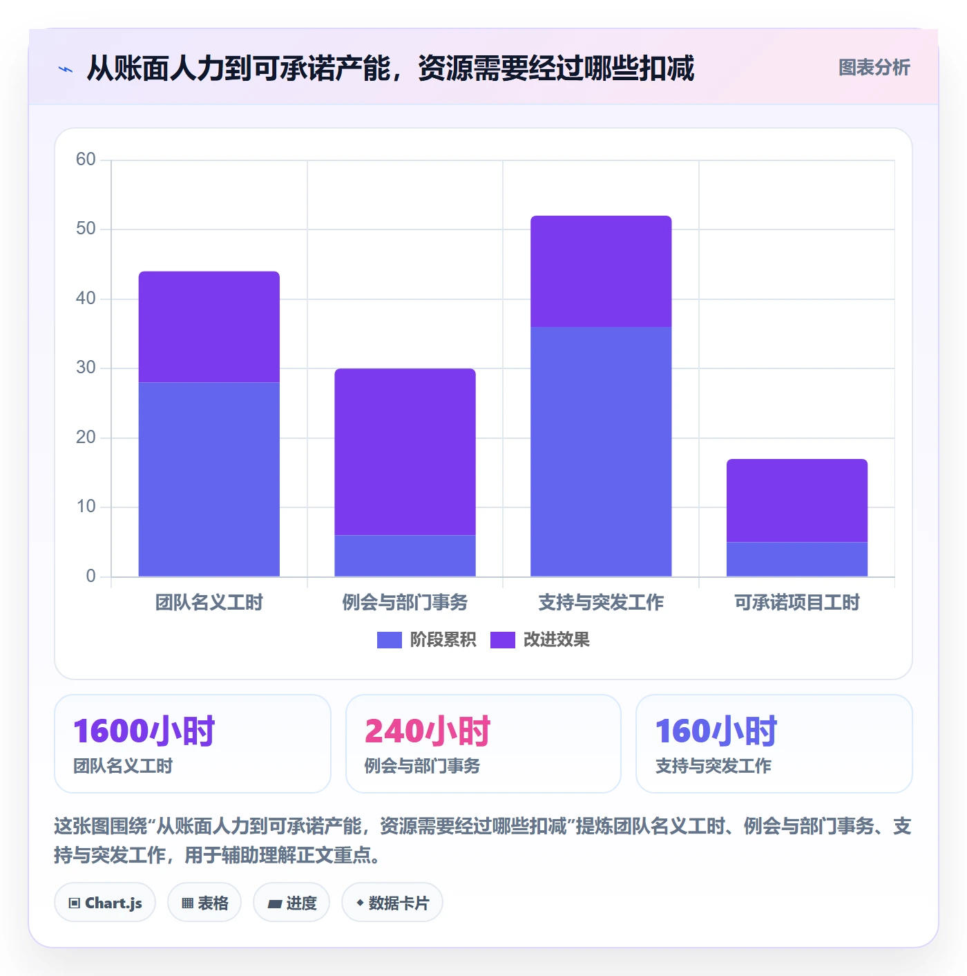 资源平衡最佳实践:PMO资源负载协同管理,常见问题