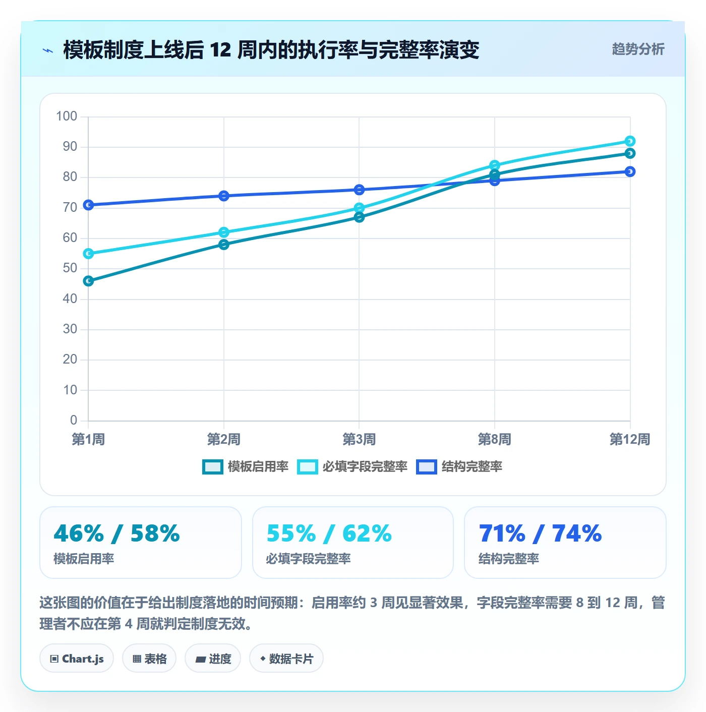 标准项目实操方法:项目经理提升项目模板效率的制度设计方法与模板