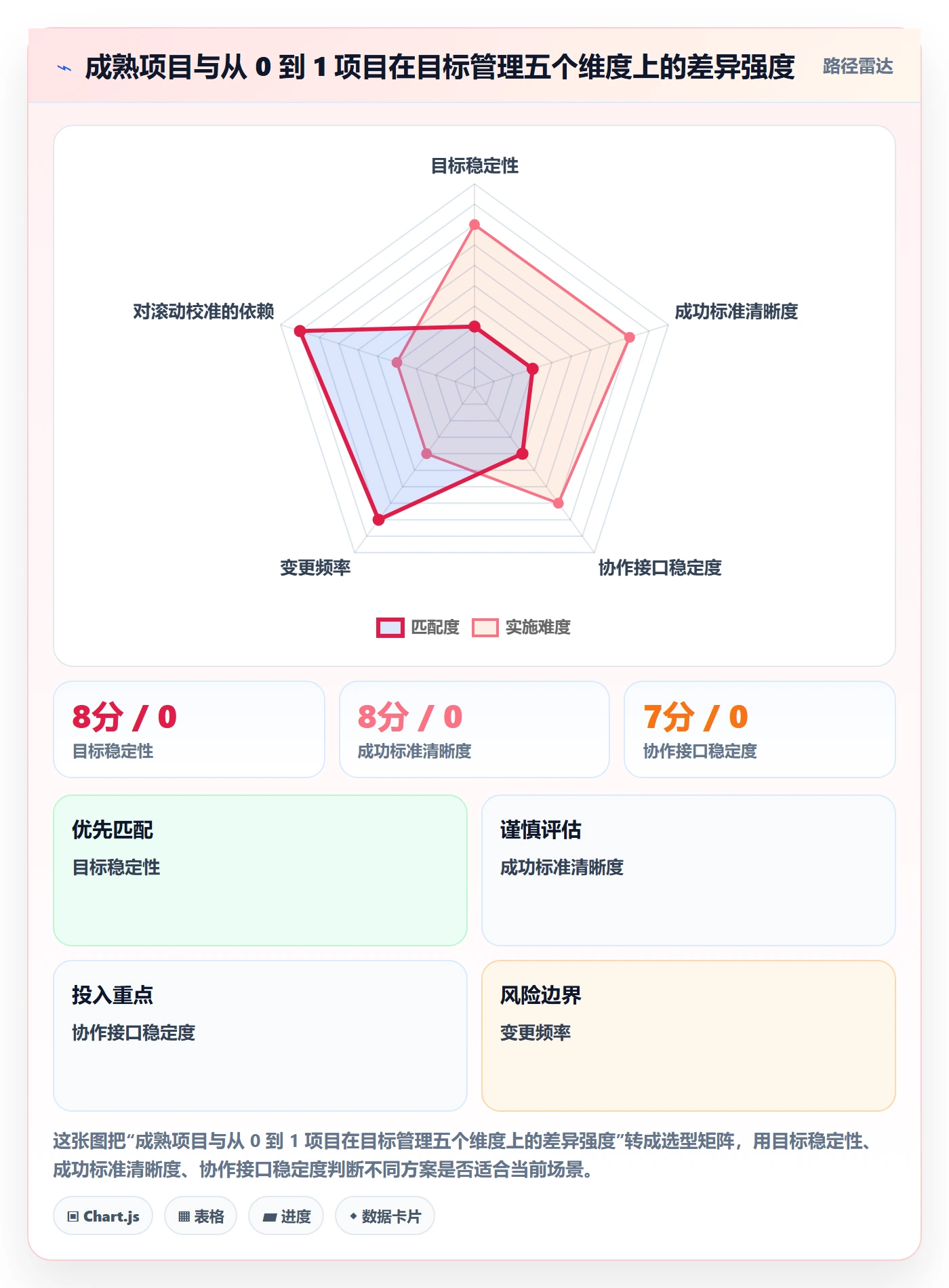 项目目标怎么做?实施团队效率提升:项目目标从0到1