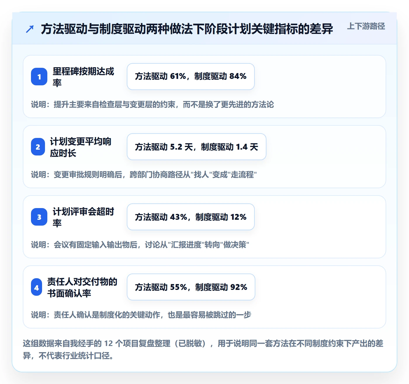 阶段计划管理方法大全：项目负责人项目规划制度设计落地清单