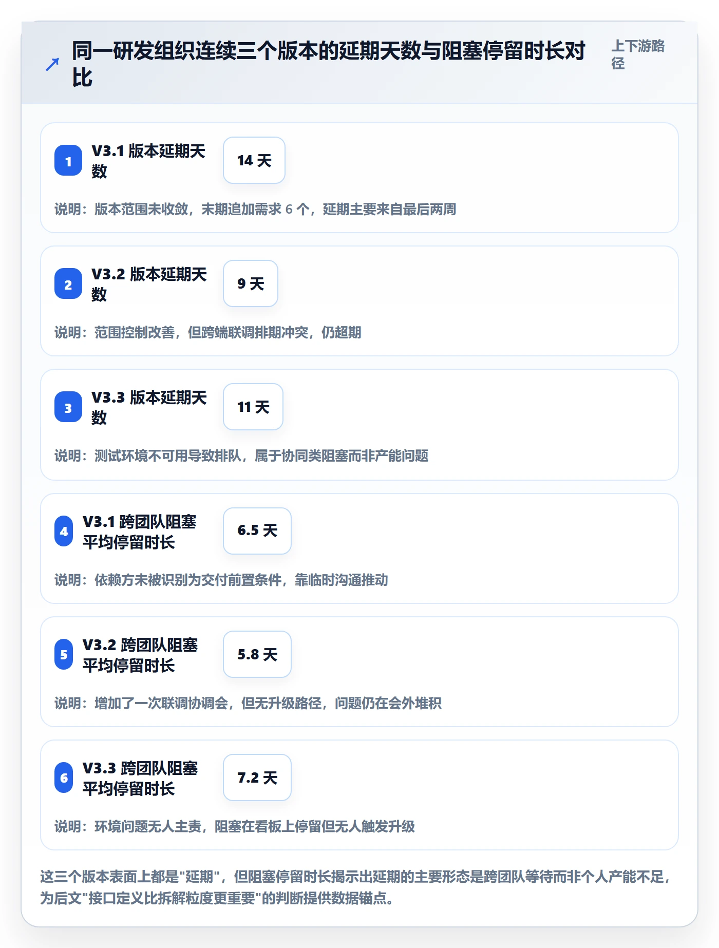 目标拆解实操方法：研发团队提升项目目标效率的协同管理方法与模板