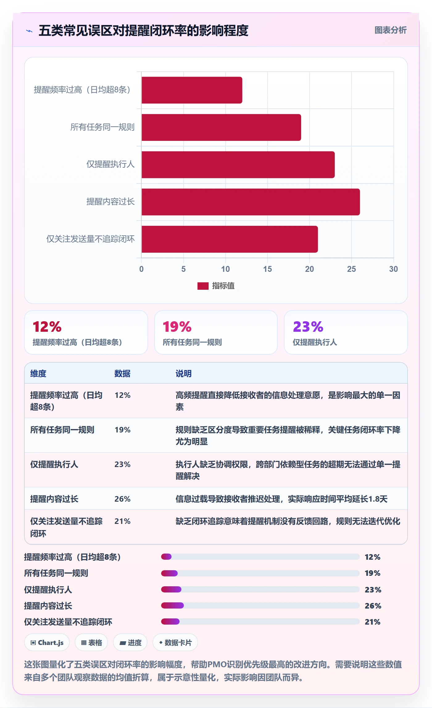 超期提醒最佳实践:PMO任务提醒实操方法,常见问题