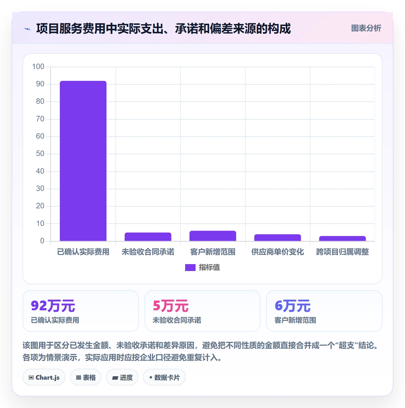 费用实操方法：企业管理者提升成本管理效率的落地方案方法与模板
