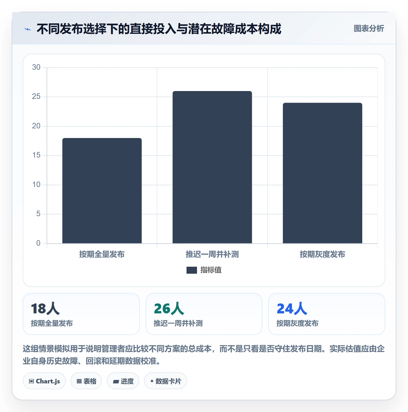 版本管理如何做好版本发布时间？企业管理者风险控制与操作步骤