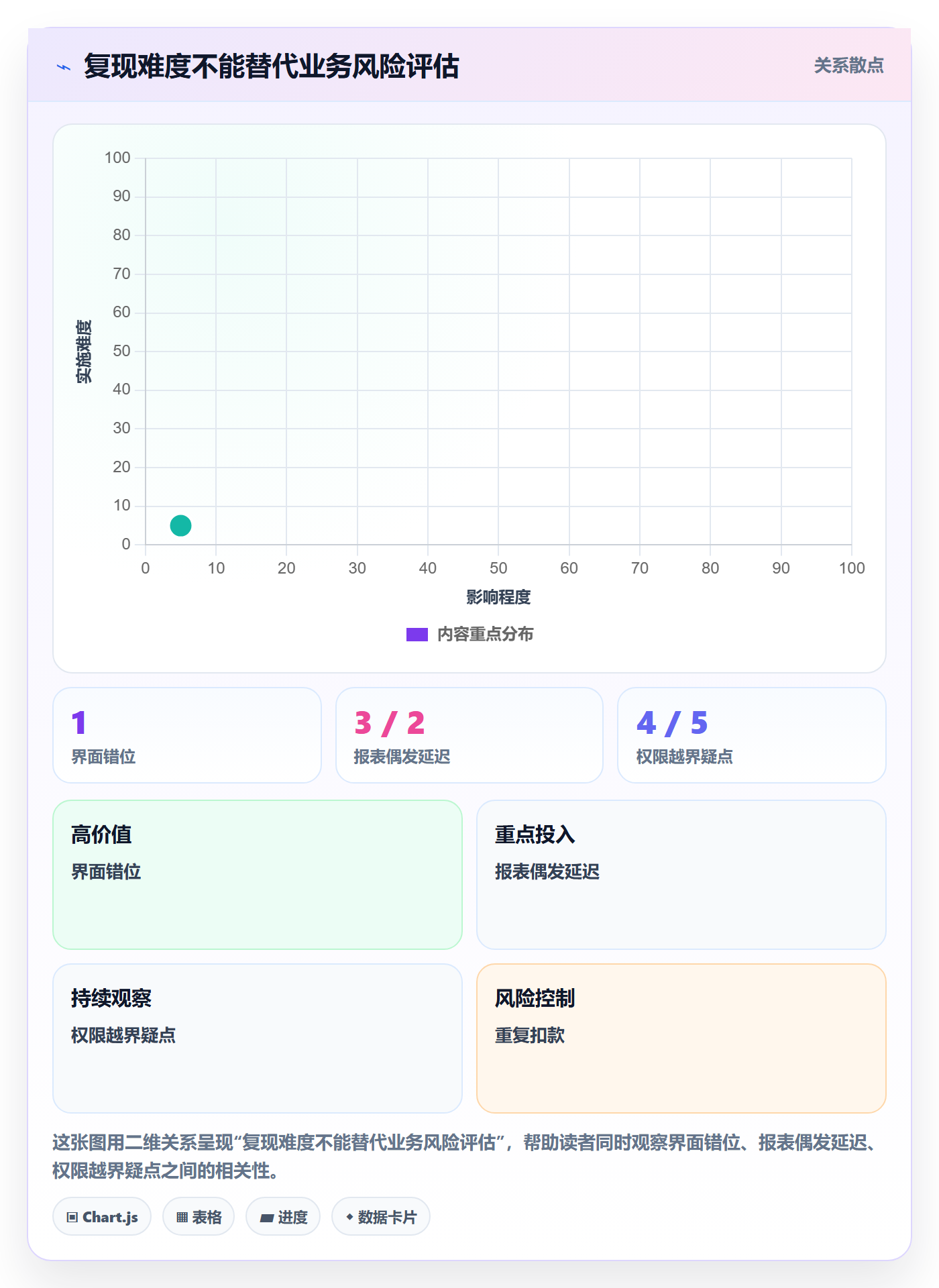 复现步骤实操方法:企业管理者提升Bug / 缺陷效率的风险控制方法与模板