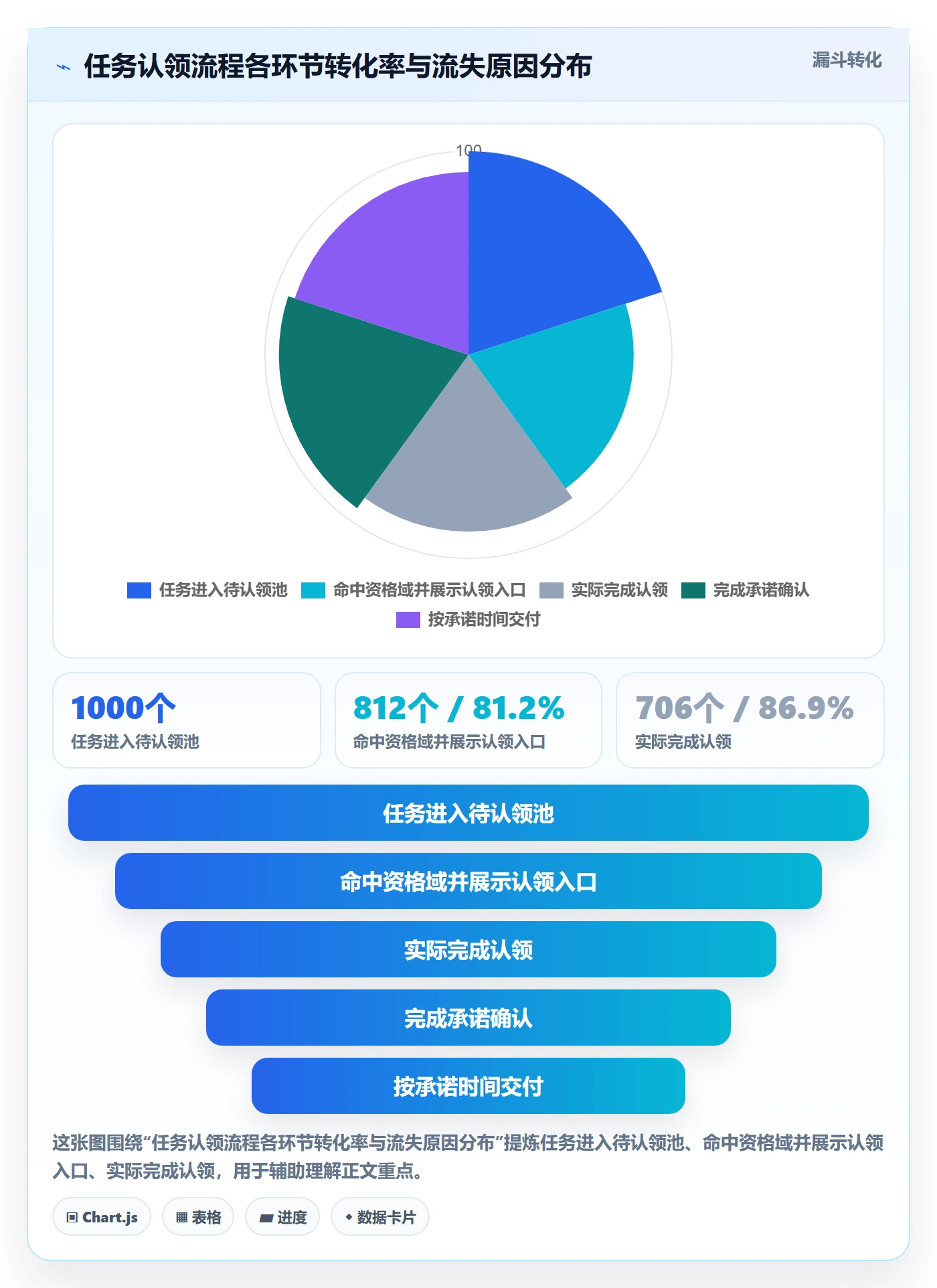 任务分派如何做好认领?PMO风险控制与操作步骤