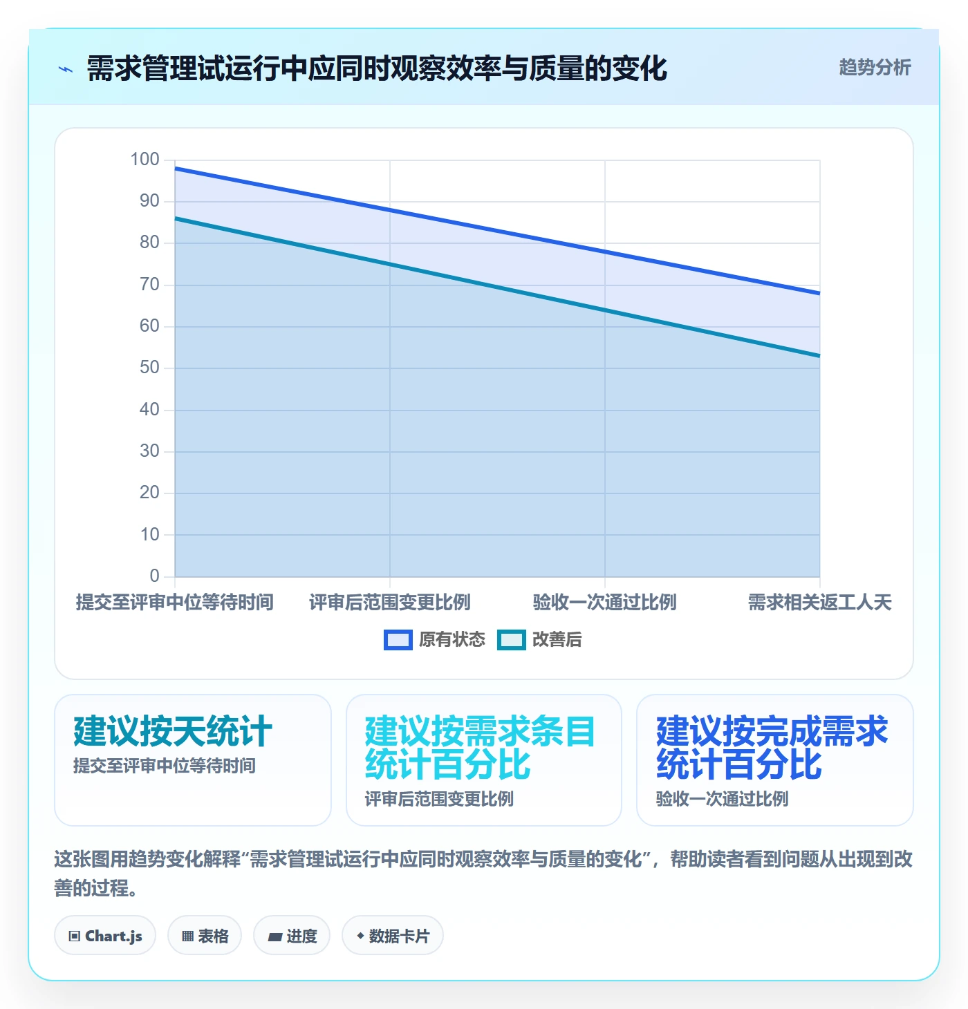 需求评审怎么做?项目成员入门指南:需求管理从0到1
