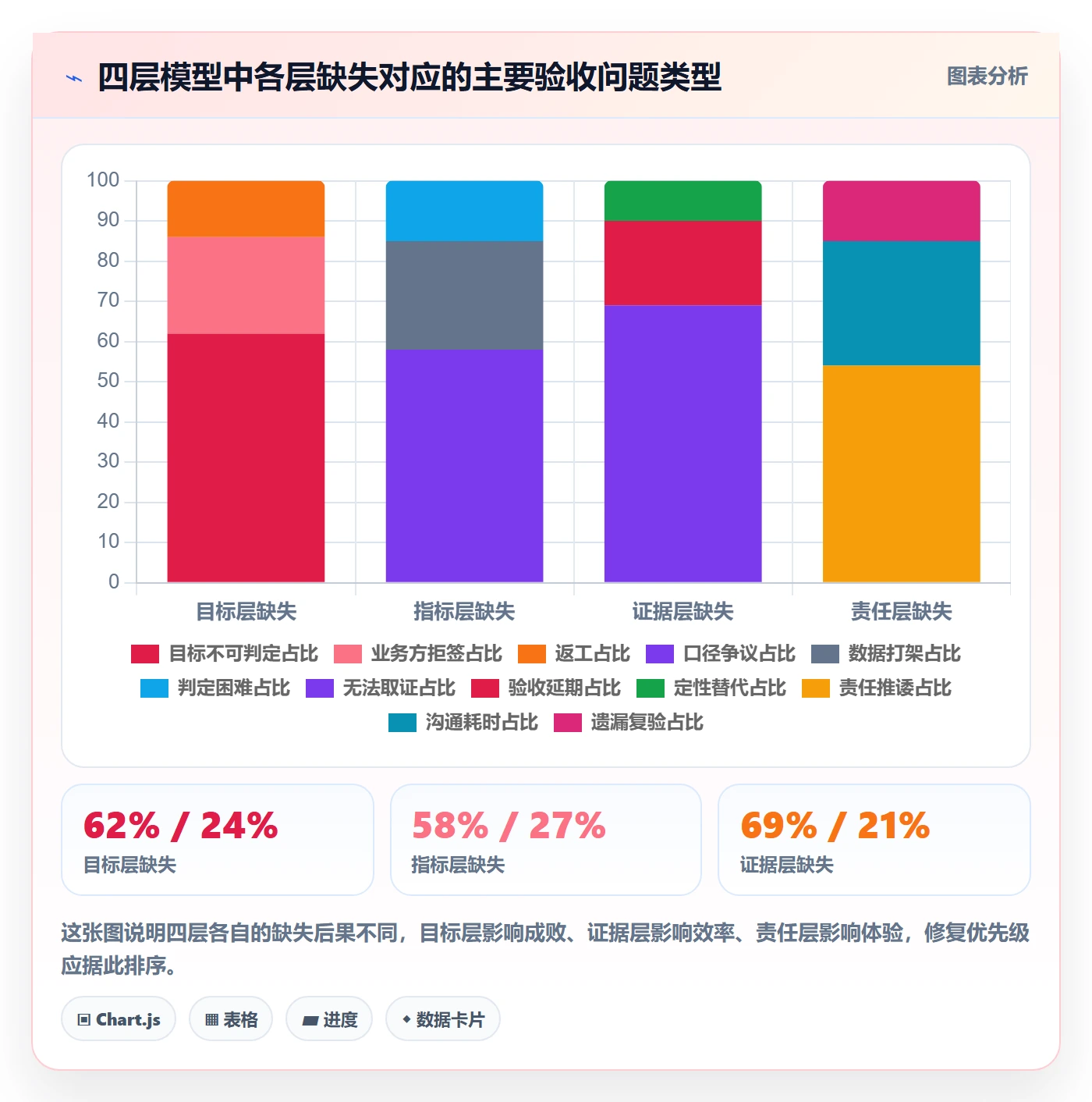 项目目标验收标准教程:产品经理数据分析,避坑指南