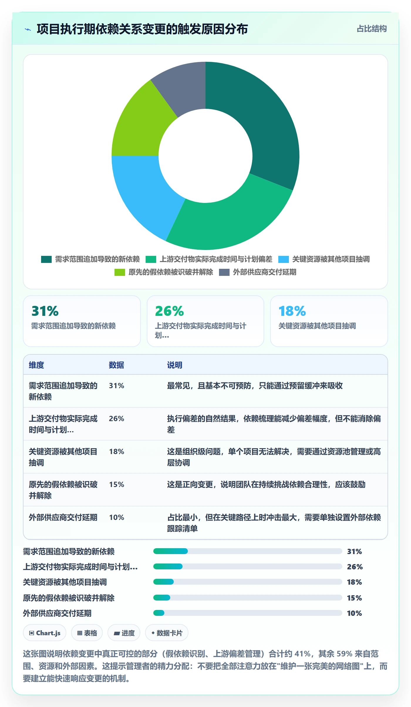 关键路径怎么做?企业管理者实操方法:任务依赖从0到1