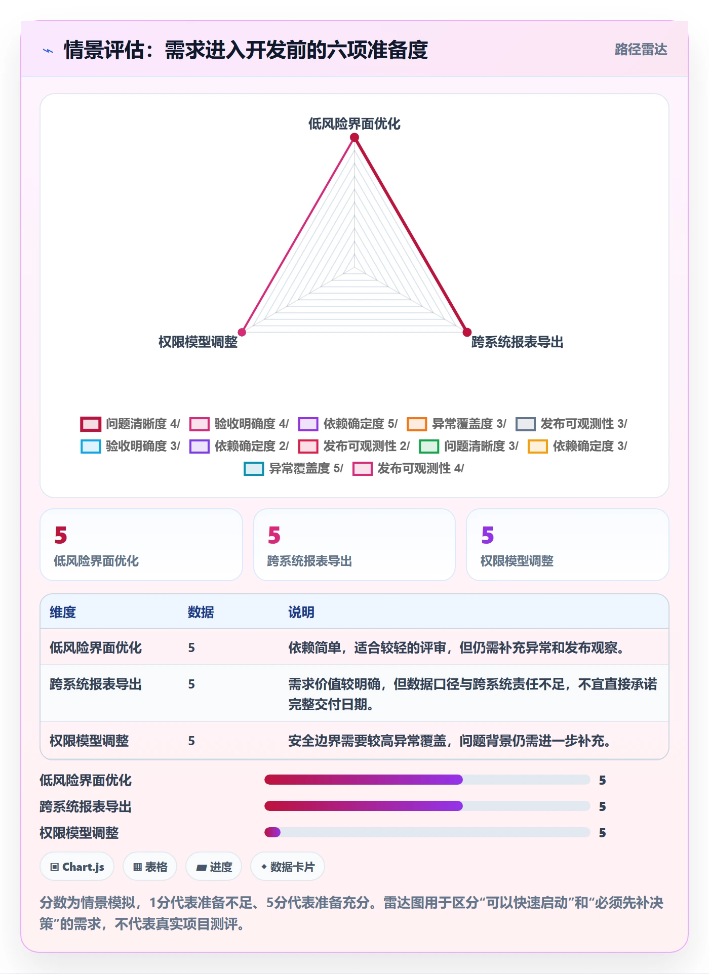 需求拆解怎么做？实施团队协同管理：需求管理从0到1