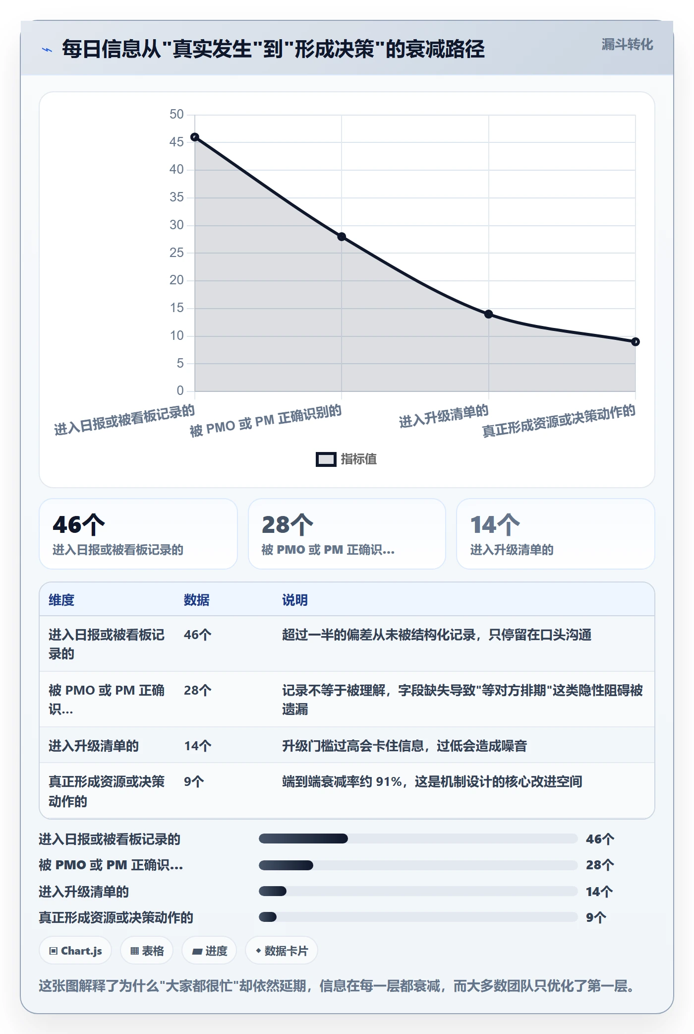 进度跟踪每日进展教程：PMO最佳实践，避坑指南