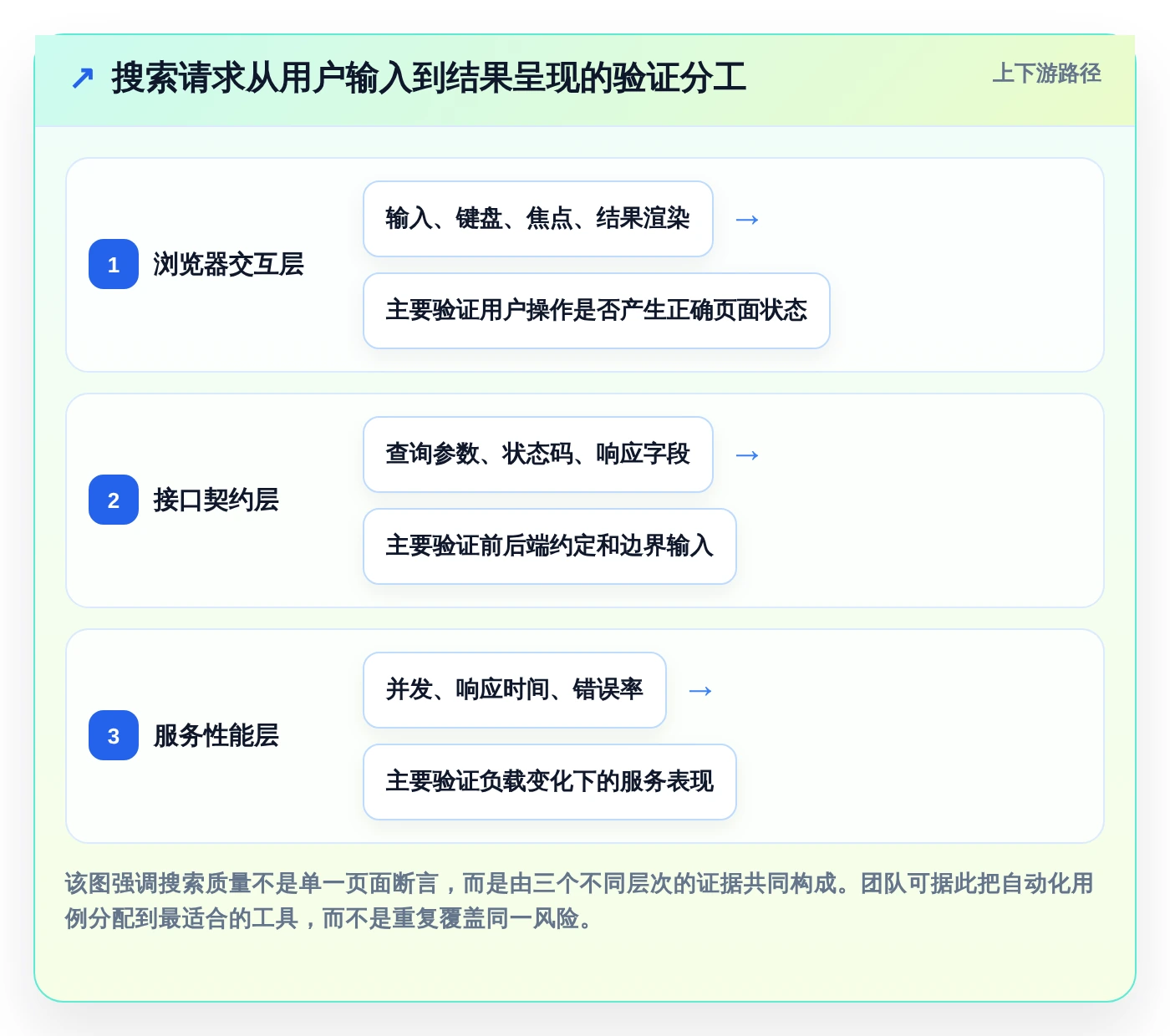 2026年必备：6大搜索框测试点工具全面对比