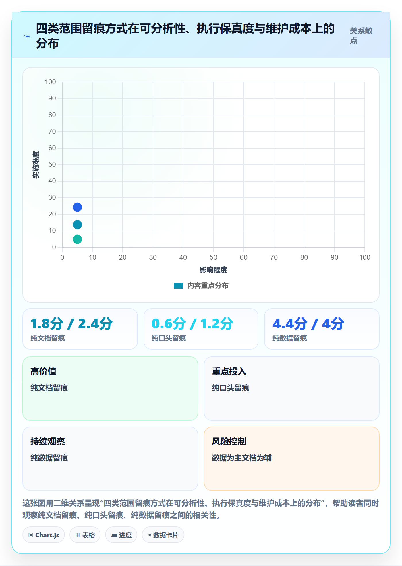 项目范围工作范围全流程:企业管理者制度设计与一文讲清
