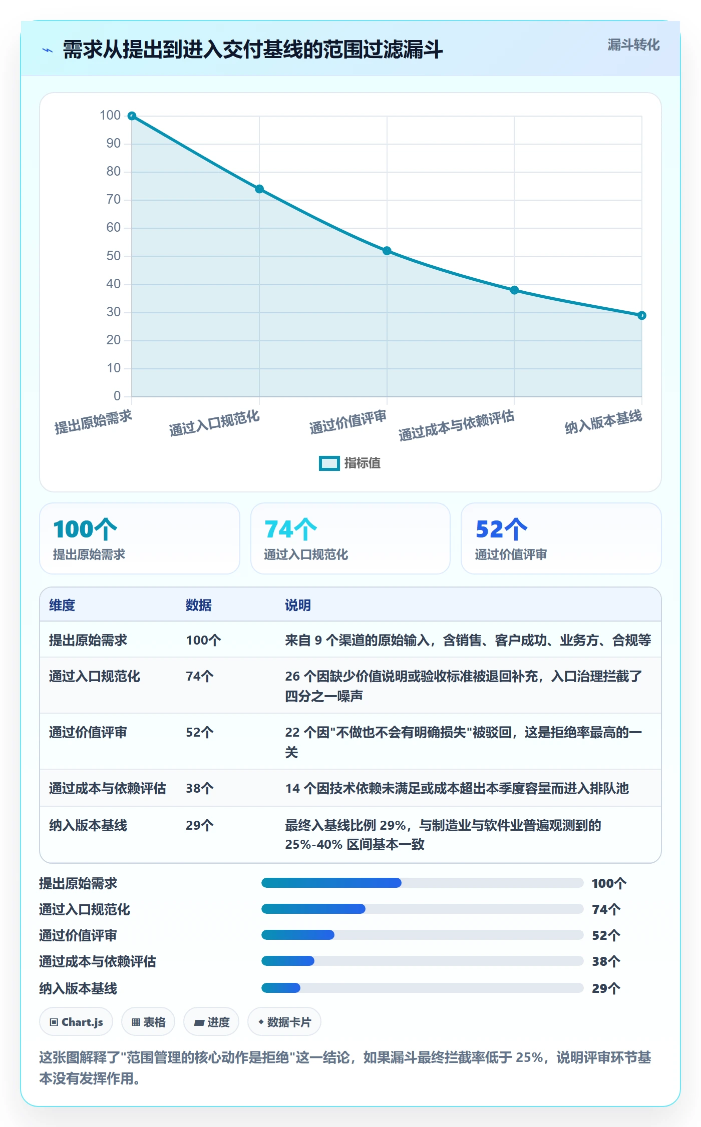 项目范围工作范围全流程:企业管理者制度设计与一文讲清