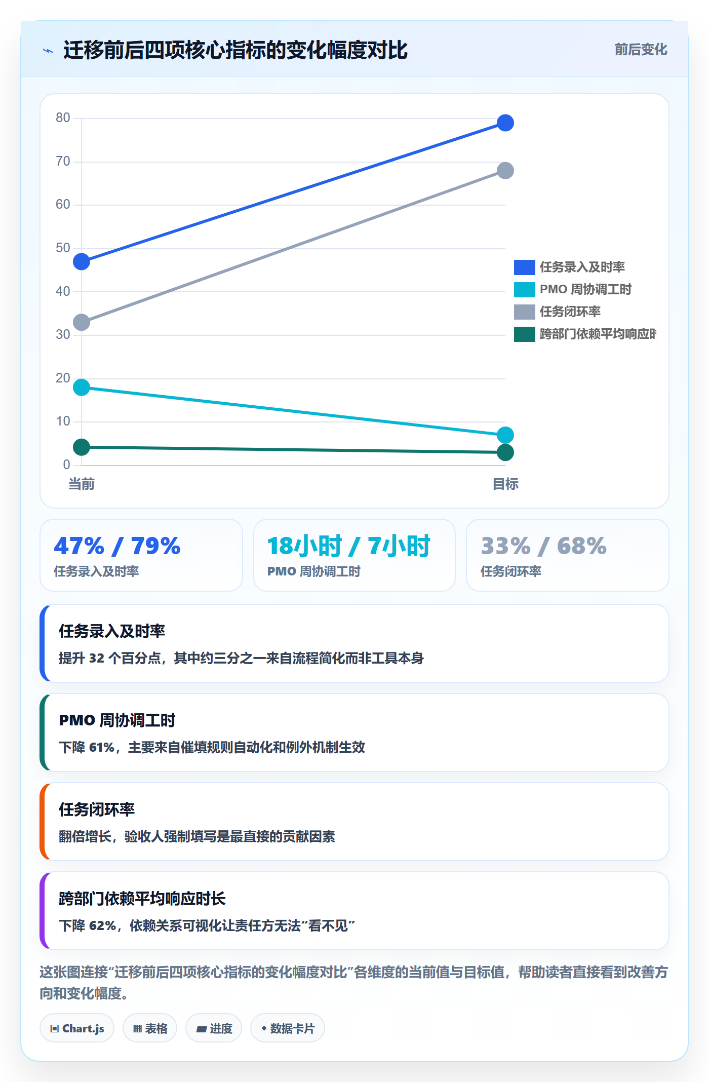 任务管理事项教程:PMO落地方案,避坑指南
