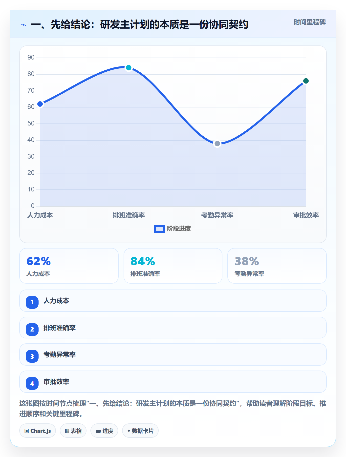 主计划实操方法：研发团队提升项目规划效率的协同管理方法与模板