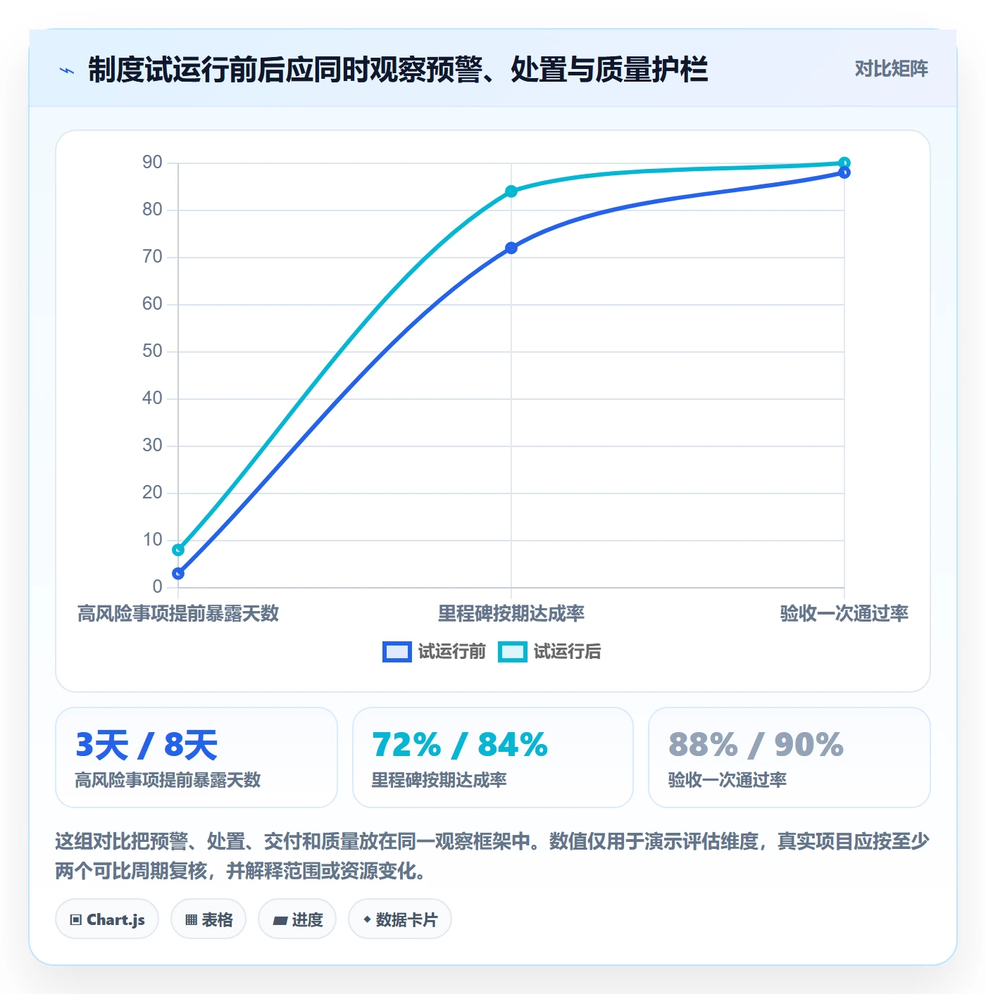 跟踪流程与规范:项目负责人进度跟踪制度设计关键指标