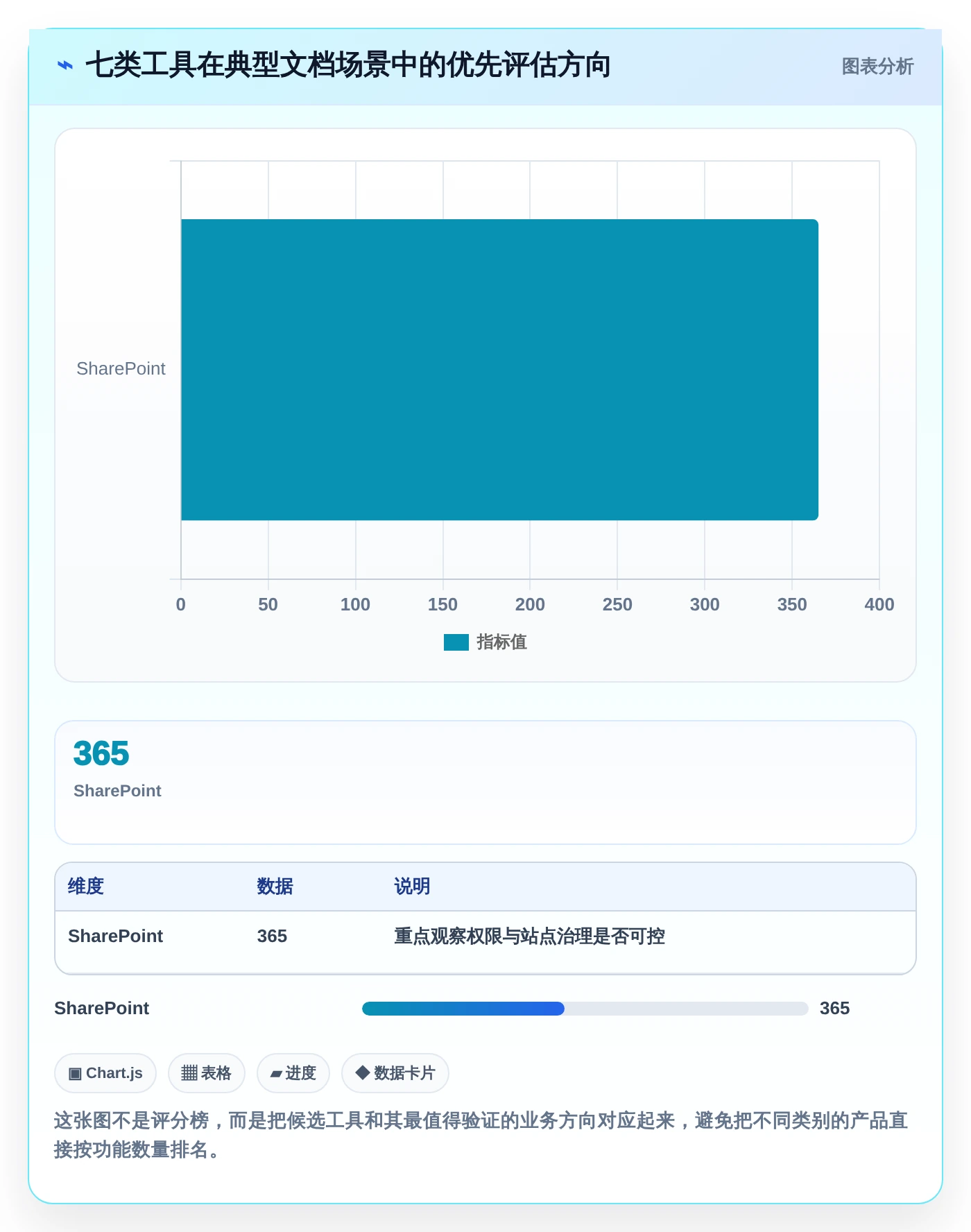 数字化转型必备：2026年欧奥图文档管理系统top7工具深度测评